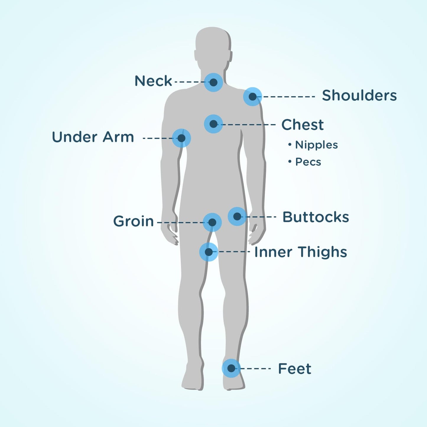 Body Glide Original Anti Chafe Balm | No Chafing Stick | Prevent Arm, Chest, Butt, Thigh, Ball Chafing & Irritation