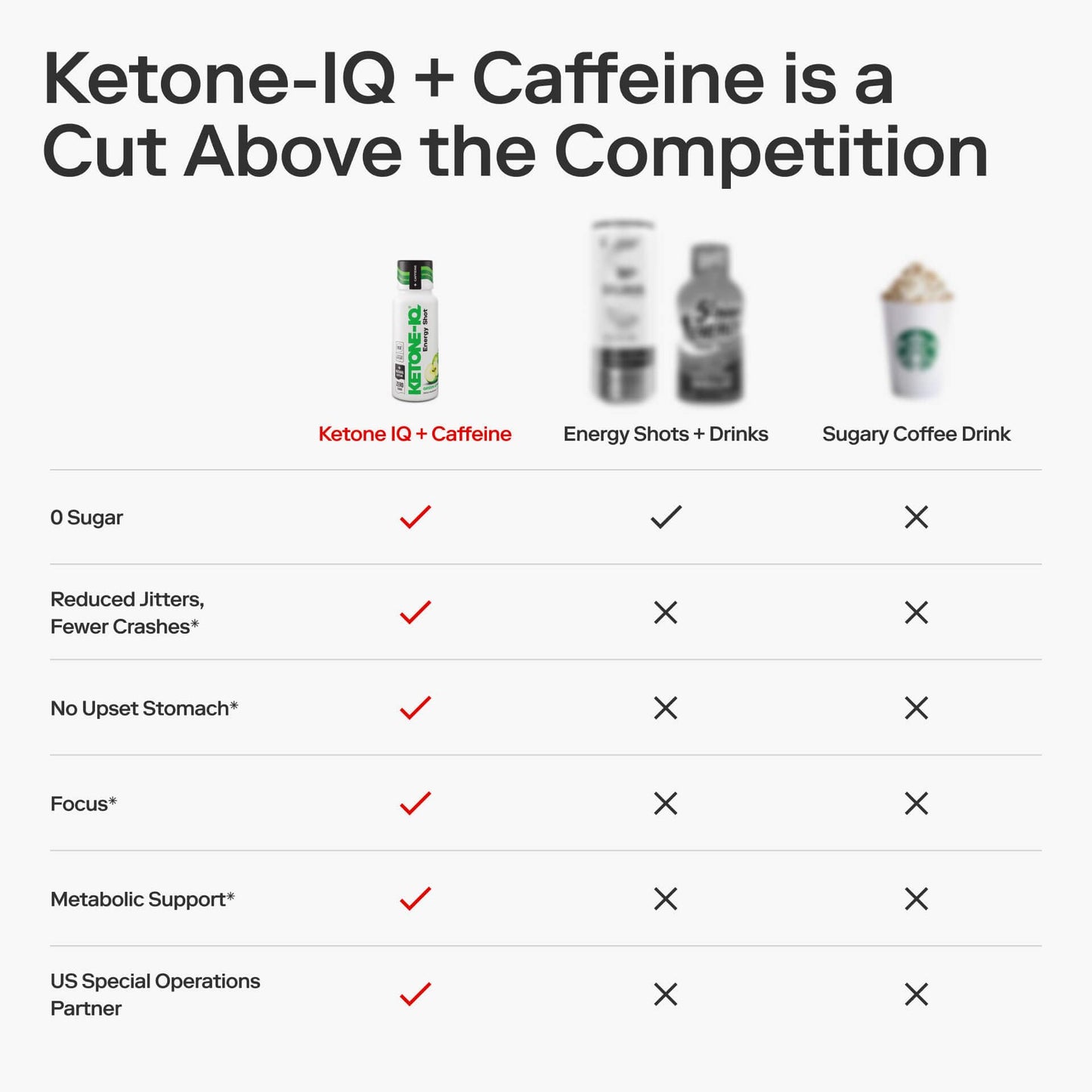 Ketone-IQ Ketone Energy Shots - 100mg Green Tea Caffeine, 5g Exogenous Ketones, and B Vitamins - 24 On The Go Caffeine Shots - Fast Acting Energy Drink (Green Apple) Ketone-IQ buy supplements Au