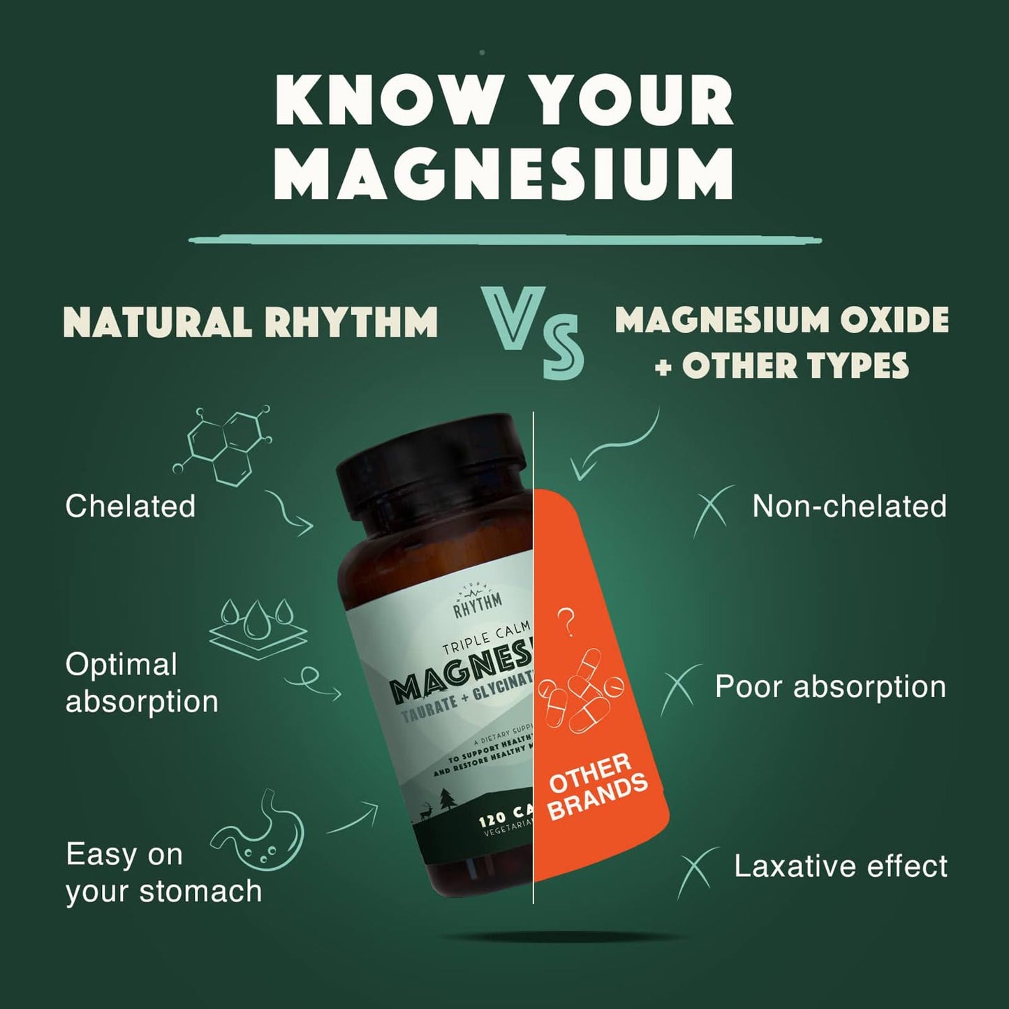 Natural Rhythm Triple Calm Magnesium Complex - 120 Capsules, Chelated Magnesium Glycinate, Taurate & Malate, High Absorption Supplement for Sleep, Stress, Muscle & Heart Support, Non-GMO, Vegan Natural RhythmBuy Supplements Australia