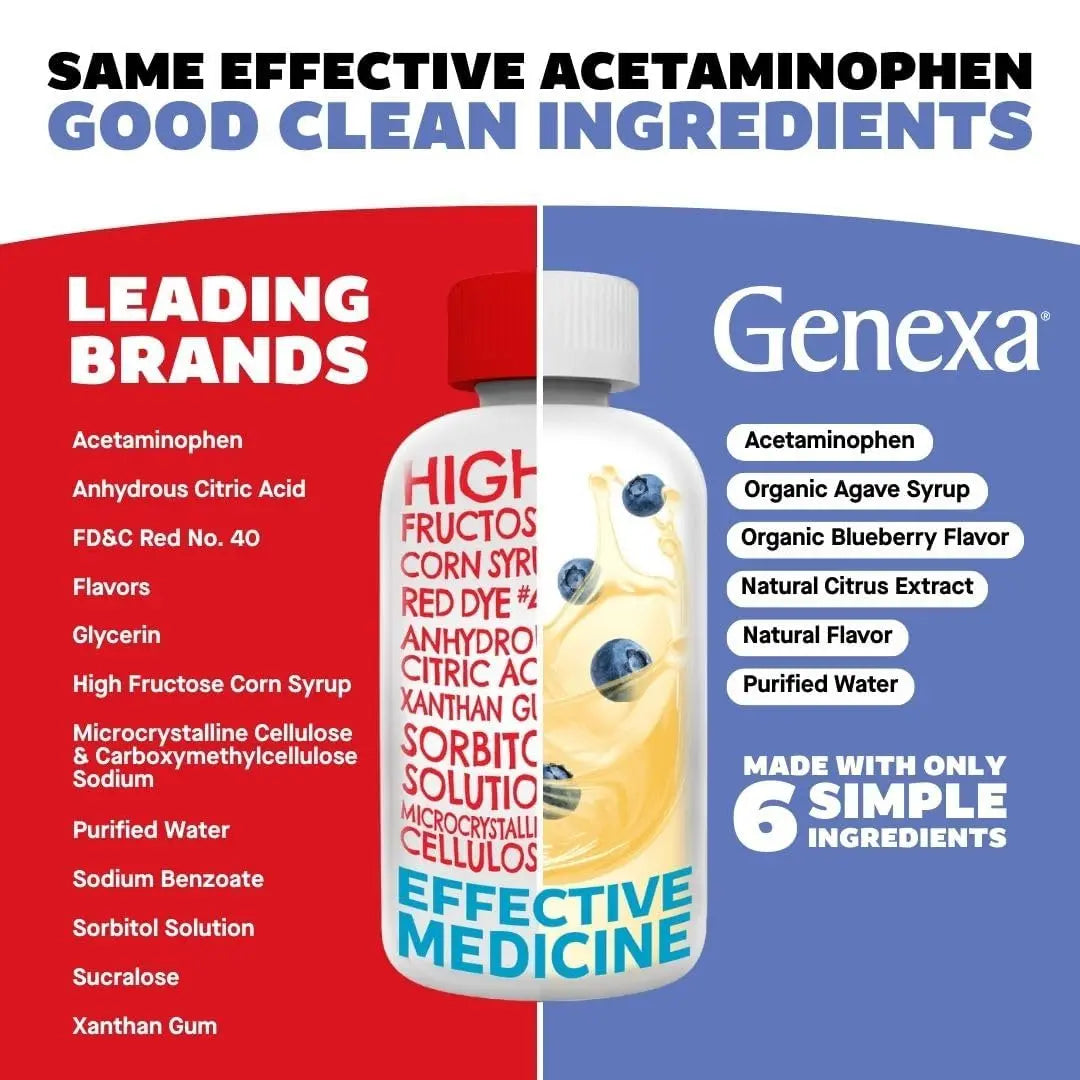 Genexa Infants' Clean Acetaminophen | Pediatrician Preferred Ingredients | Pain Reliever & Fever Reducer for Babies | Dye Free, 0% Artificial Additives | Delicious Organic Blueberry Flavor, 2 fl oz GenexaBuy Supplements Australia