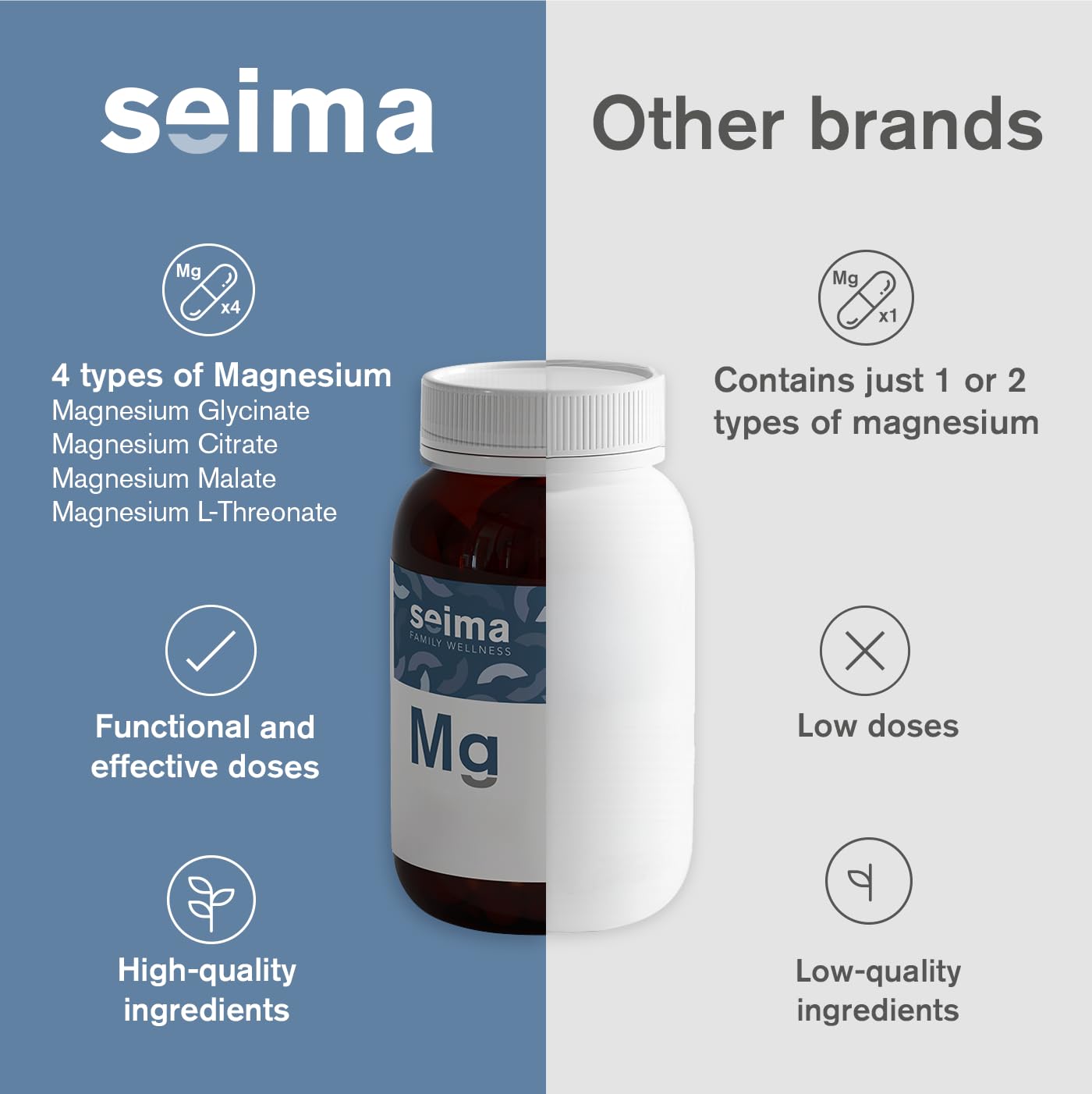 SEIMA - 4-in-1 Magnesium Complex – 1200 mg with Glycinate, Citrate, L-Threonate and Malate – Sleep, Stress Relief, Muscle Recovery, Energy and Well-Being for Women and Men, 90 Capsules Seima buy supplements Au