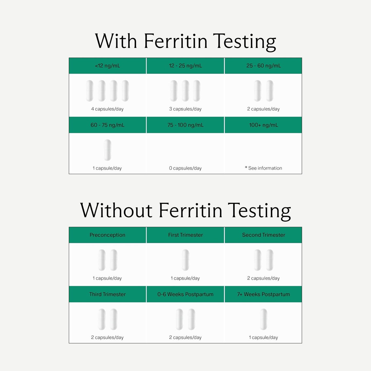 Needed. Prenatal Iron Supplement - Pregnancy, Breastfeeding, Postpartum - Aids Energy, Birth Weight & Baby's Neural Development