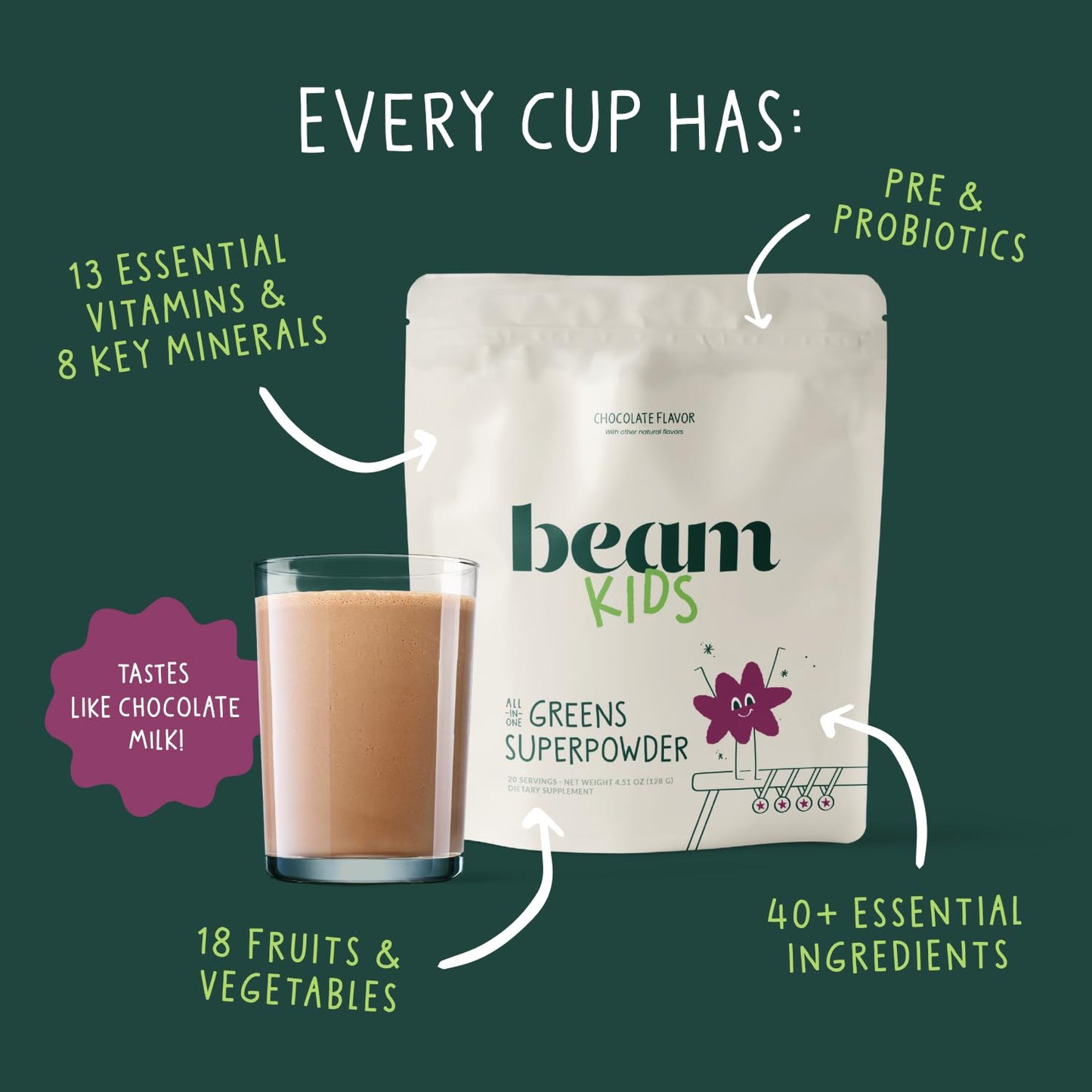 Beam Glow & Kids Wellness Bundle, Hormone Support for Women with Inositol & Ashwagandha, Superfood Powder with Fruits & Veggies for Kids' Growth & Immune Health BeamBuy Supplements Australia