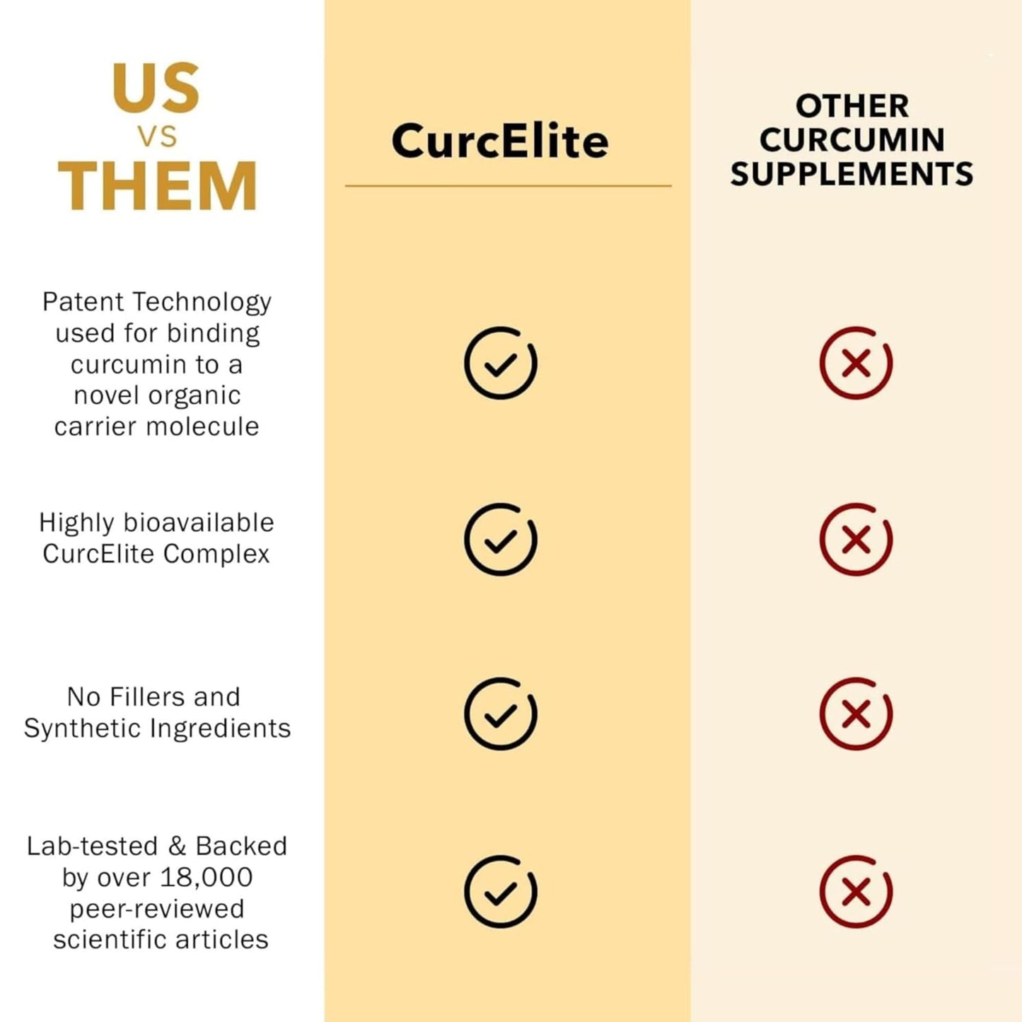 Mara Labs CurcElite Curcumin | Turmeric Extract 95% Curcuminoids | Vegan, No Fillers, and Non-GMO | 60 Vegan Capsules BrocElite buy supplements Au