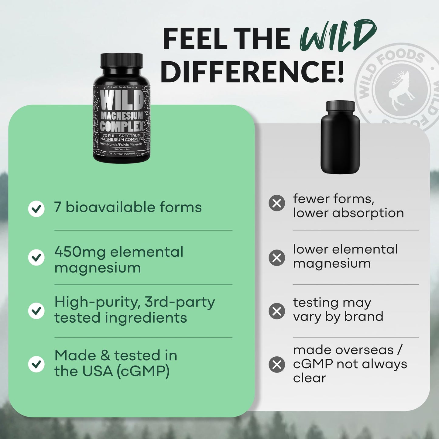 Wild Foods Magnesium Complex Supplement with 7X Forms, 90 Capsules | High Absorption, Full Spectrum, Easy Digestion | 500mg Glycinate, Bisglycinate, Malate, Orotate, Citrate, Taurate Wild Foods buy supplements Au