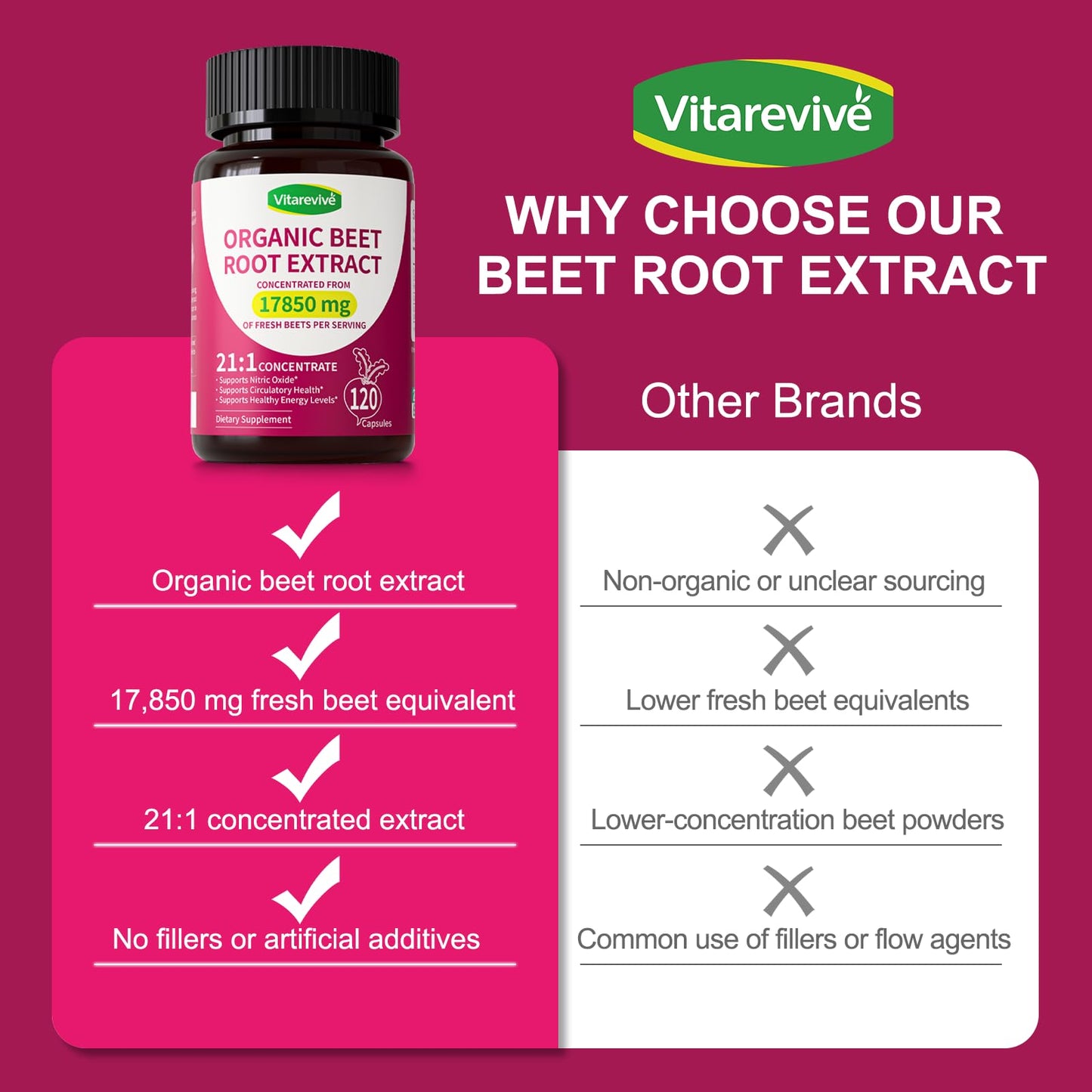 Vitarevive Organic Beet Root Capsules with Beetroot Extract 17850mg 21:1 Concentrated Beetroot Supplement Supports Circulation and Nitric Oxide