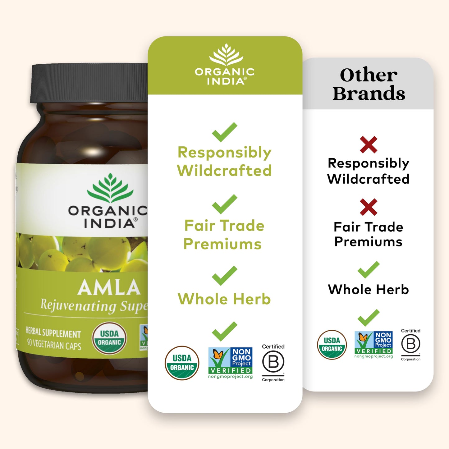 ORGANIC INDIA Amalaki Herbal Vitamin Supplement - Immune Support, Vitamin C, Vegan, Gluten-Free, Kosher, Ayurvedic, Antioxidant