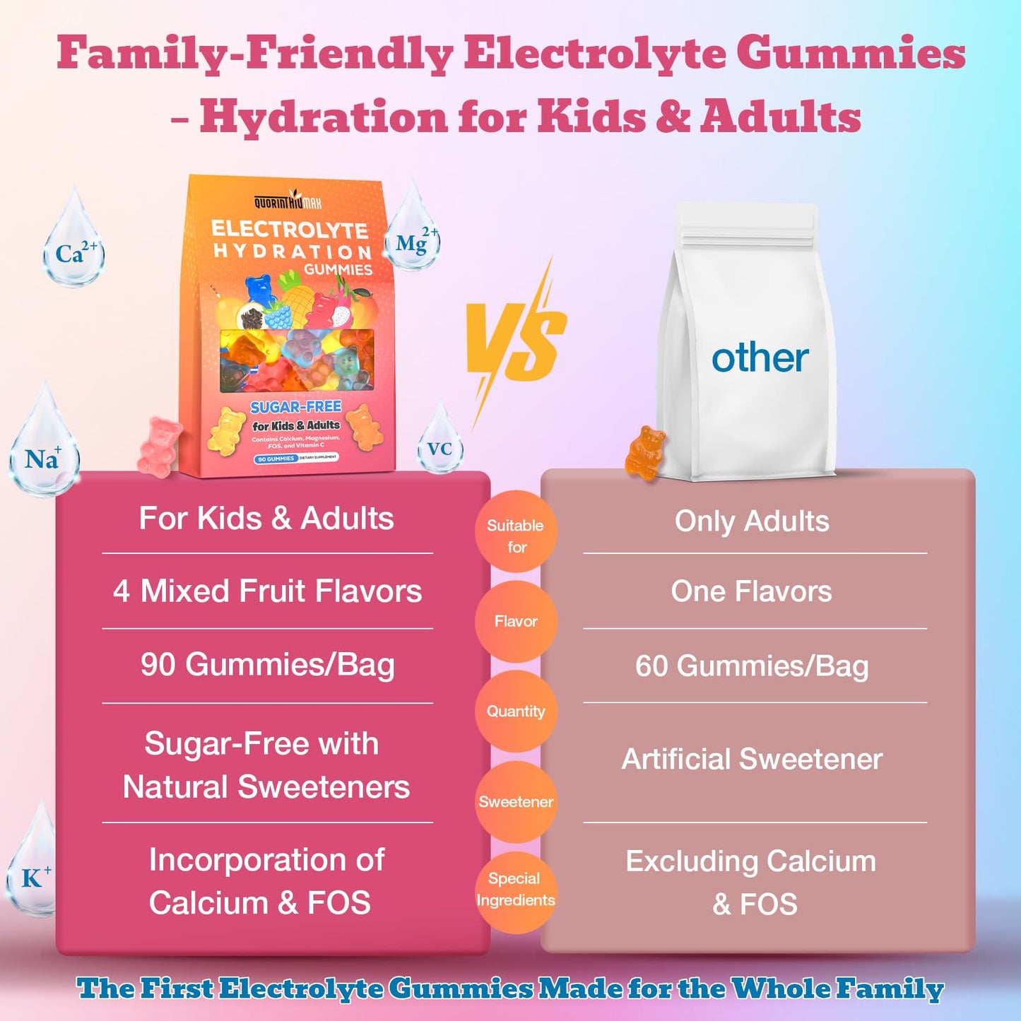 Electrolyte Gummies Sugar Free | Electrolyte Hydration Energy Gummies for Running & Sports - Energy Chews with Calcium & Vitamin C for Kids & Adults,