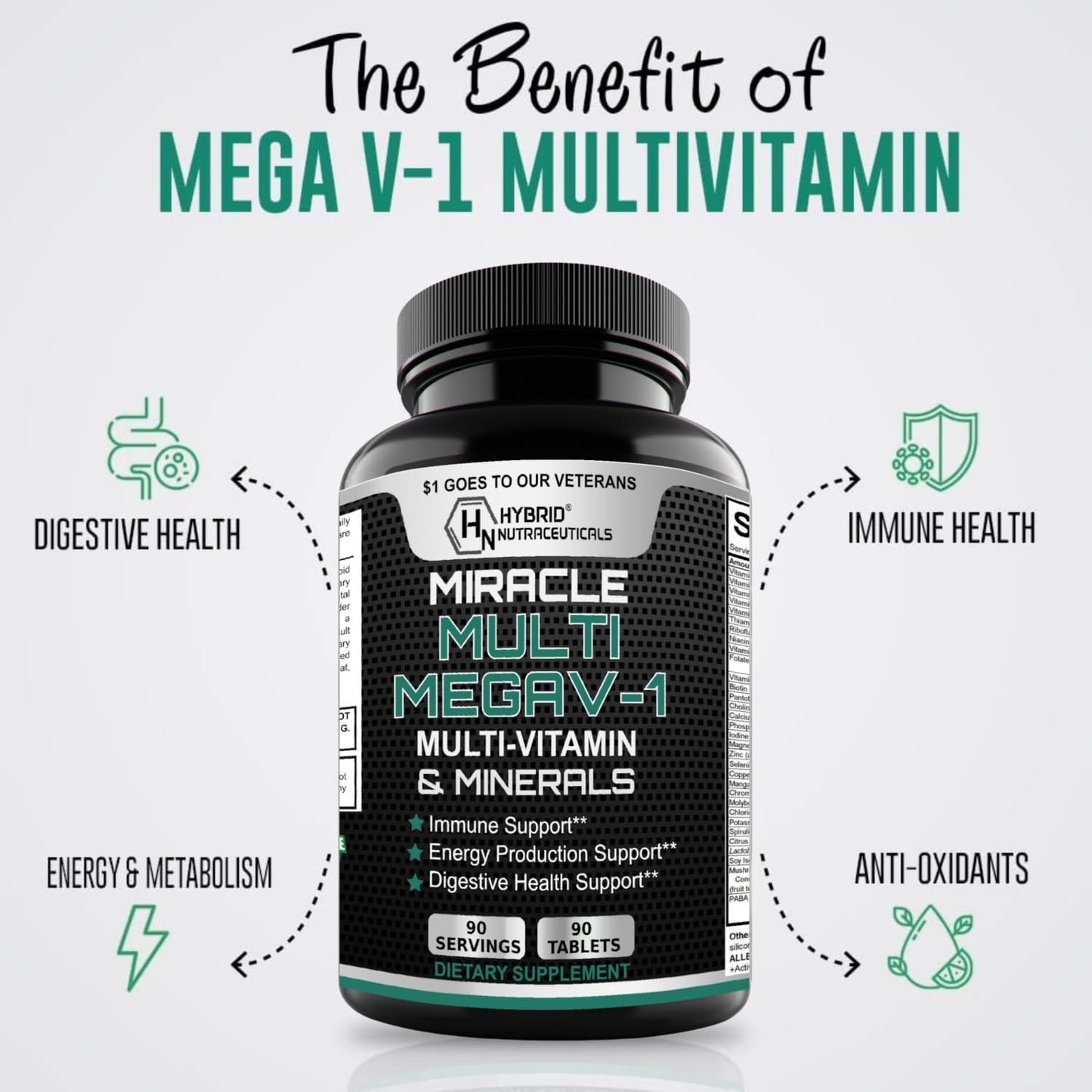 MEGAV-1 Multi-Vitamin, Superfood & Minerals - Daily Multivitamin with Probiotics, Digestive Enzyme, Mushroom Complex for Heart Health, Immune Support, Energy & Stamina - 90 Tablets Hybrid NutraceuticalsBuy Supplements Australia