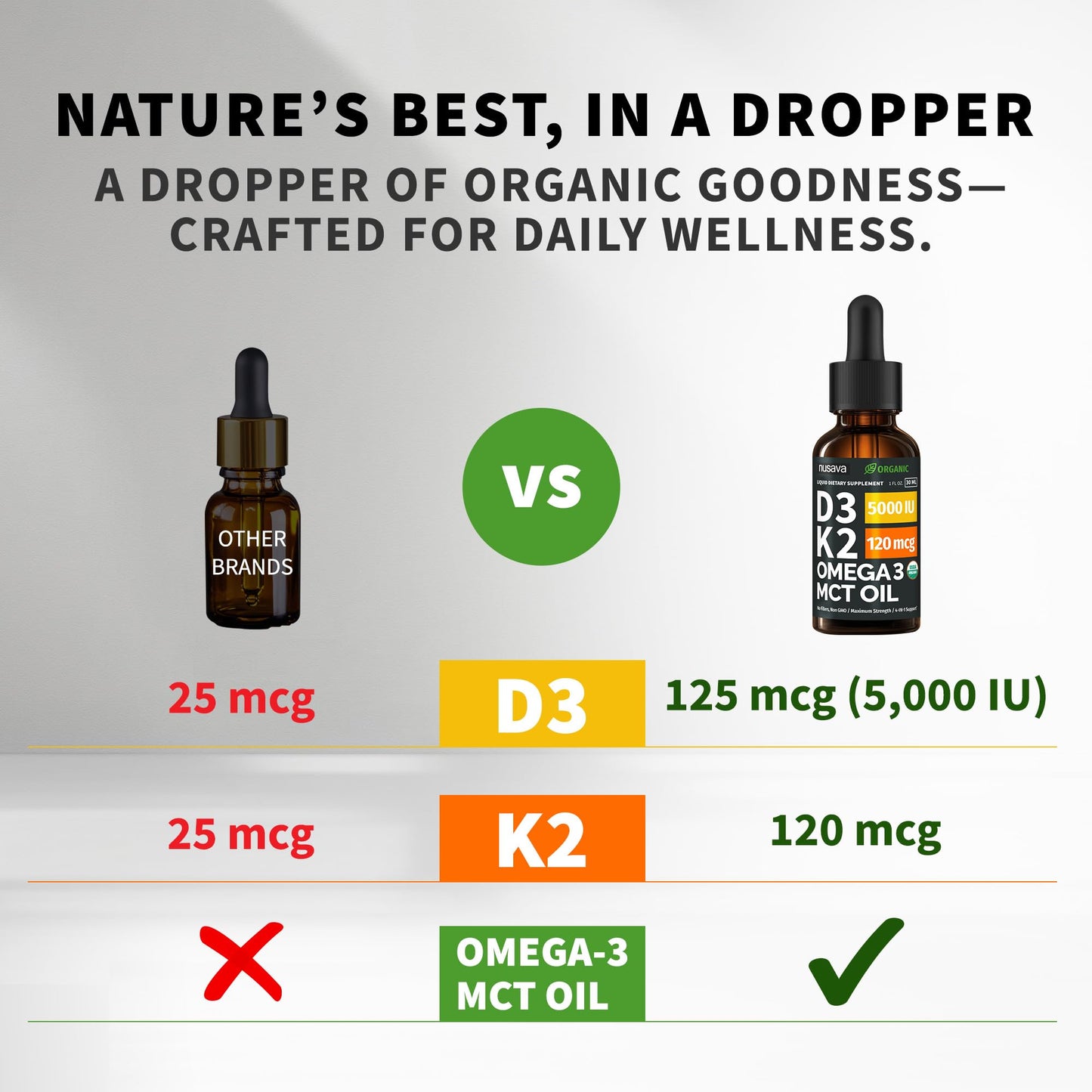 (2 Pack) Organic Vitamin D3 K2 Drops with MCT Oil Omega 3, 5000 IU, Maximum Strength Vitamin D Liquid, No Fillers, Non-GMO Liquid D3 for Faster Absorption and Immune Support (Unflavored, 2 Fl Oz) NUSAVABuy Supplements Australia