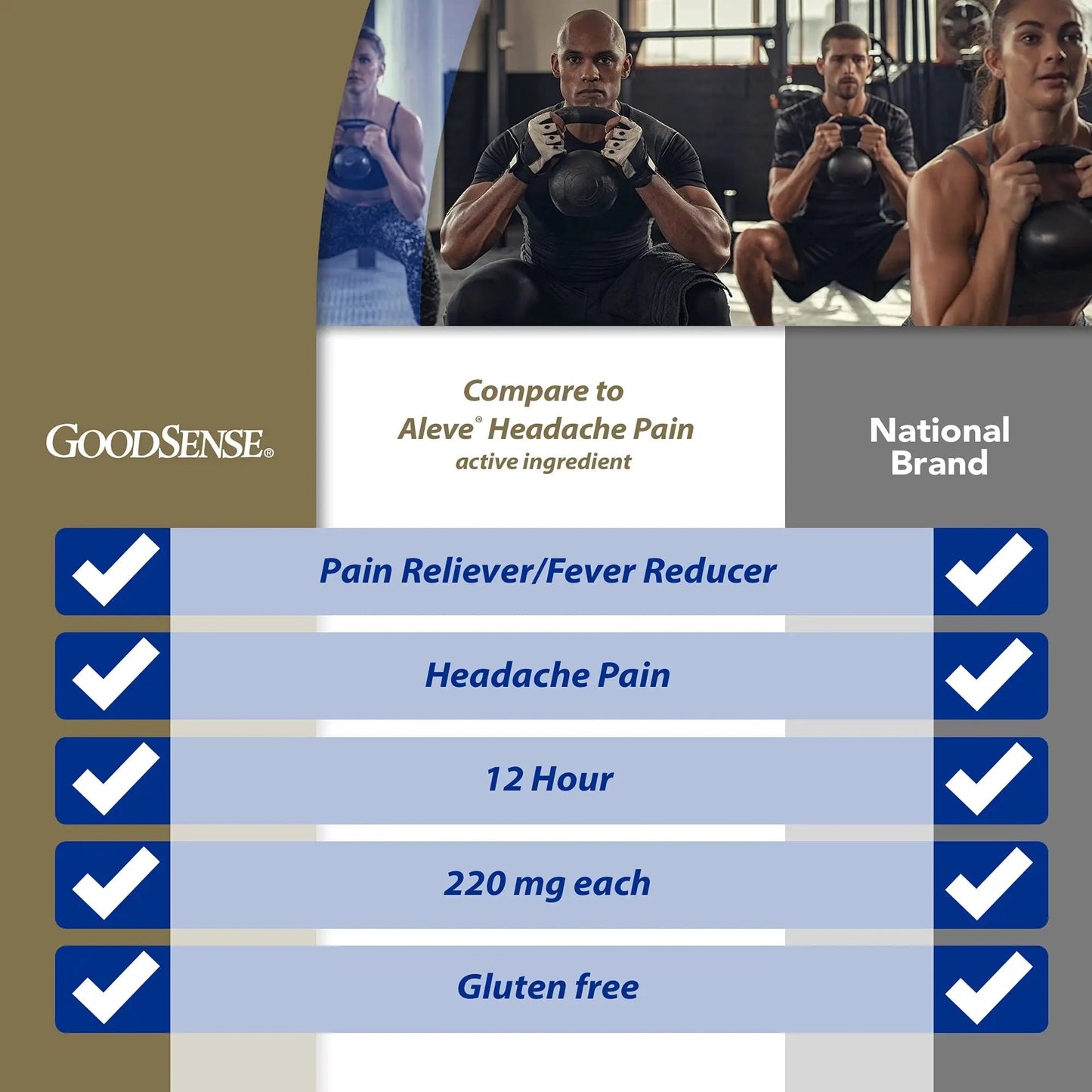 GoodSense Naproxen Sodium Tablets 220 Mg, Headache Pain, Blue, 50 Count GoodSenseBuy Supplements Australia