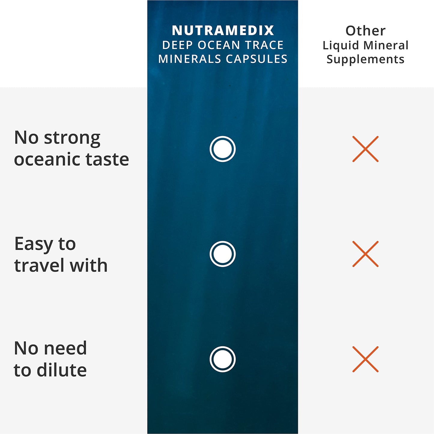 NutraMedix Deep Ocean Trace Minerals 1,000mg - Mineral & Energy Supplements - Magnesium, Zinc, Potassium, Boron, Phosphorus & Manganese