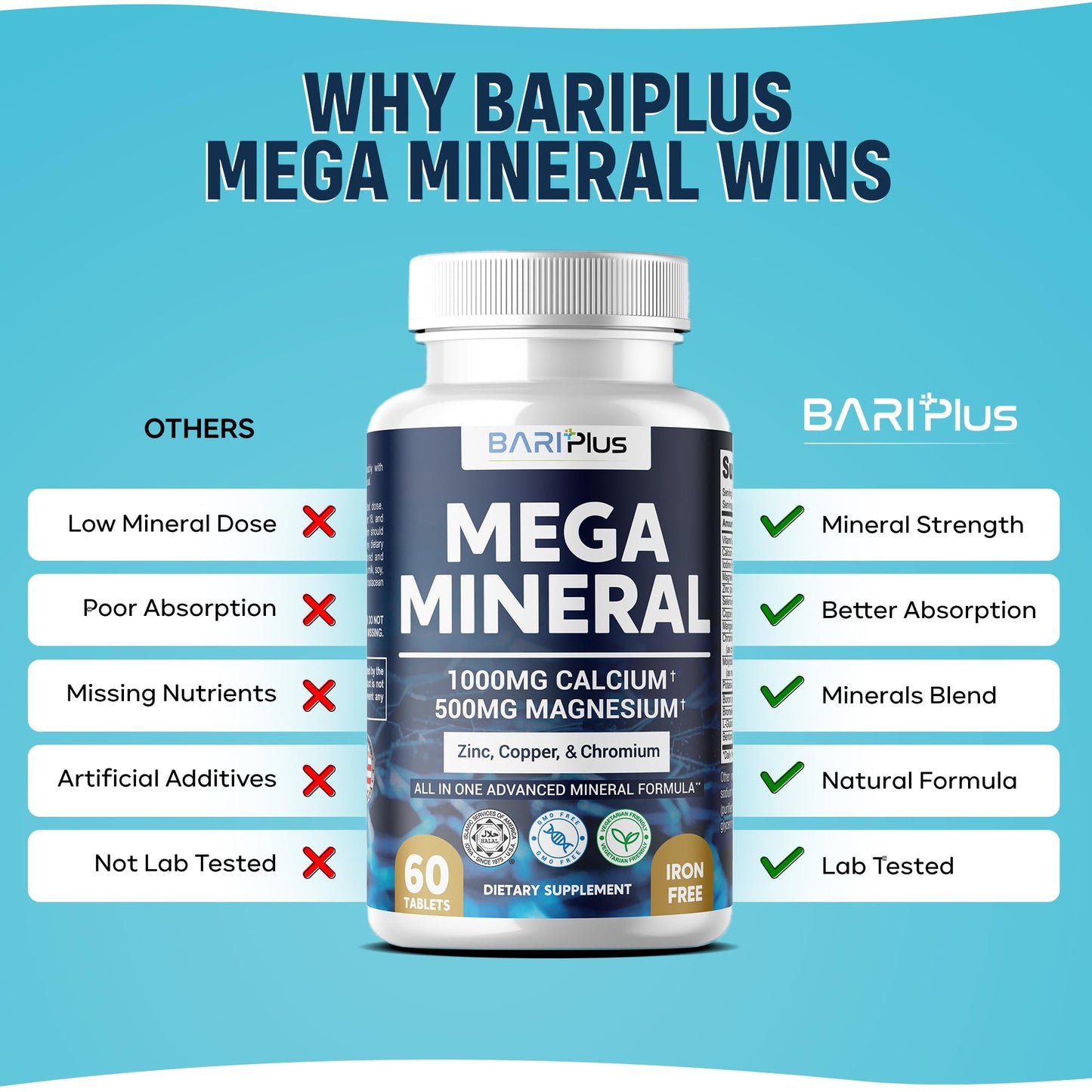 Mega Mineral – Complete Complex with Vitamin D, Calcium, Magnesium, Zinc, Potassium, Boron, Selenium, Chromium & Trace Minerals – Iron-Free – USA Made – 60 Tablets