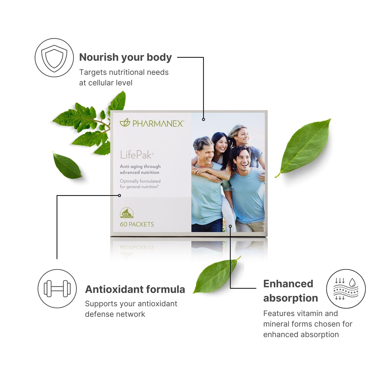 Pharmanex Nu Skin LifePak Advanced Nutritional Supplement for Adults | 60 Daily Packets | Aging, Digestive, and Gut Health Formula with Essential Vitamins, Minerals, and Phytonutrients PharmanexBuy Supplements Australia