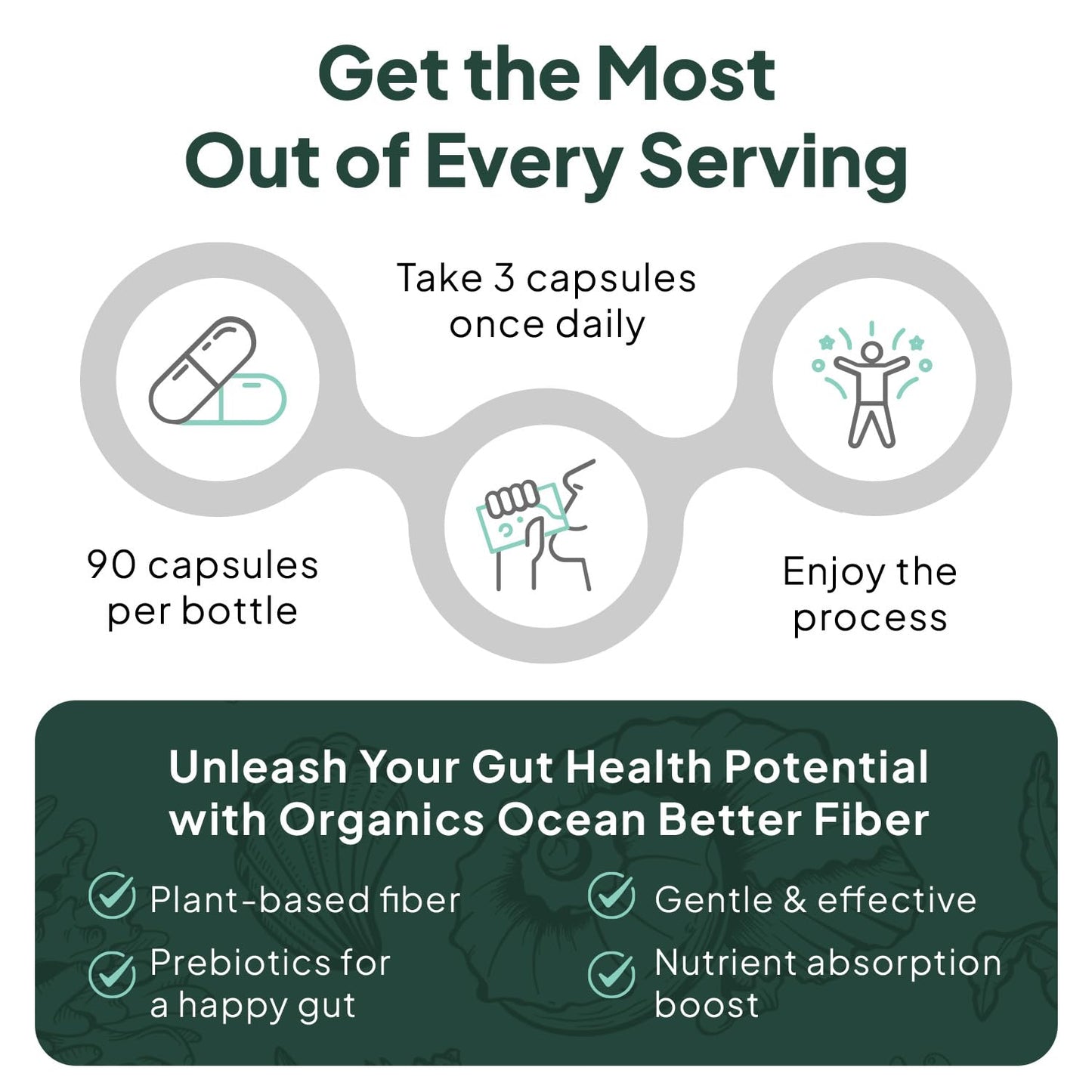 Organics Ocean Better Fiber - Daily Fiber Supplement - Soften Stool for Effortless Bowel Movements - with Psyllium Hulk and Slippery Elm - 90 Capsules
