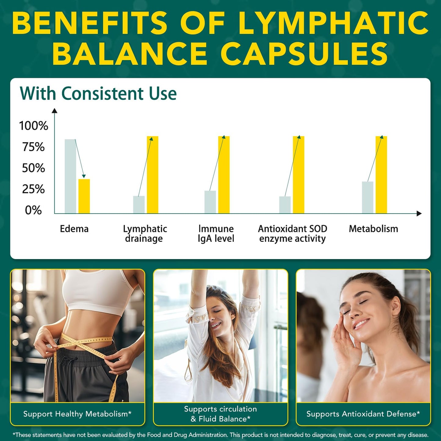Lymphatic Drainage Supplements, Lymphatic Drainage Capsules - Wellness Complex 21 in 1 Aescia, Turmeric, Bromelain, Echinacea & More - Lymph System Support Capsules ZXXBEST buy supplements Au