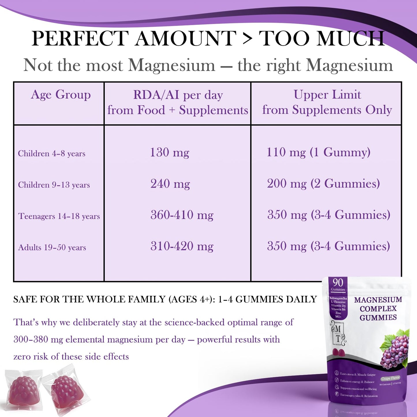 MATOP Magnesium Complex for Women Gummies - 8 in 1 Triple Magnesium Complex (Glycinate, Malate, Citrate) with L-Theanine, Ashwagandha, Vitamin D3, B6 & Zinc - Stress, Calm & Focus - 90 Vegan Gummies MATOP buy supplements Au