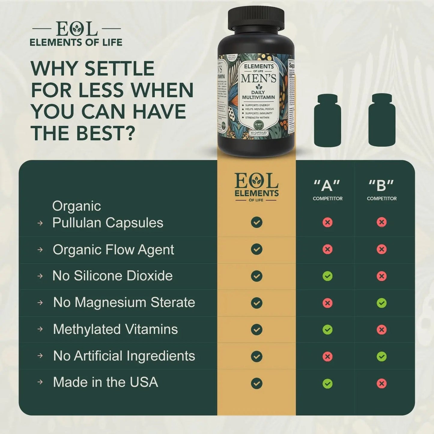Multivitamin for Men with Vitamin D, K2, Zinc, Vitamin B12, A, E, B6, Calcium – Immune Health & Energy Support Daily Mens Multivitamins Elements of LIfe