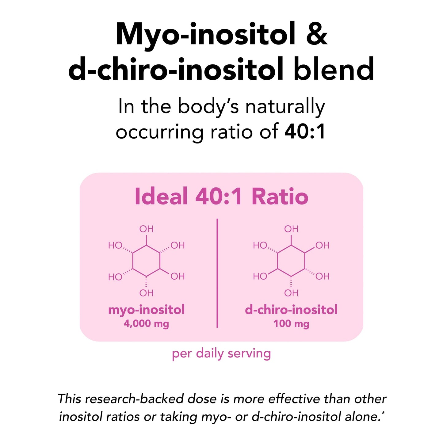 Theralogix Ovasitol Inositol Powder - 90-Day Supply - Myo-Inositol & D-Chiro Inositol for Hormone Balance & Ovarian Function Support - NSF Certified - 400 g (180 Servings)