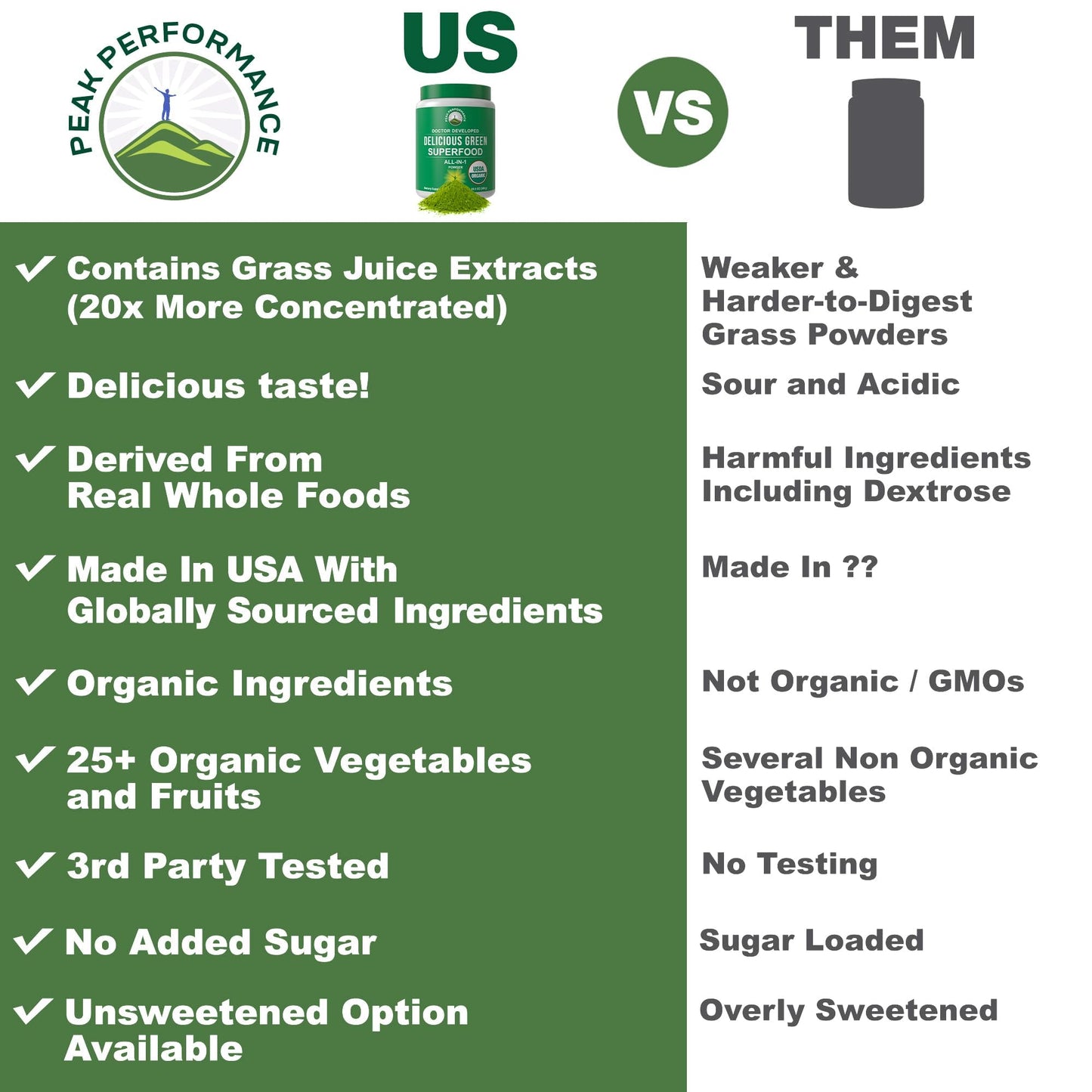 Peak Performance Unsweetened Organic Greens Superfood Powder. Super Greens Powder with 25+ Organic Ingredients for Max Energy and Athletic Performance. Vegan Keto Green Juice Daily Drink Peak PerformanceBuy Supplements Australia