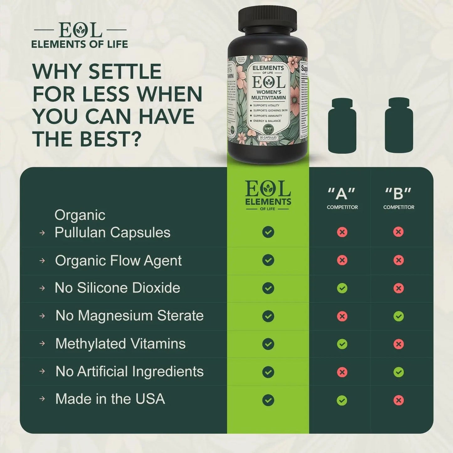 Elements of Life Multivitamin for Women – Daily Women’s Vitamins with MethyFolate, Organic Ingredients & Natural Supplements for Energy Elements of LIfe