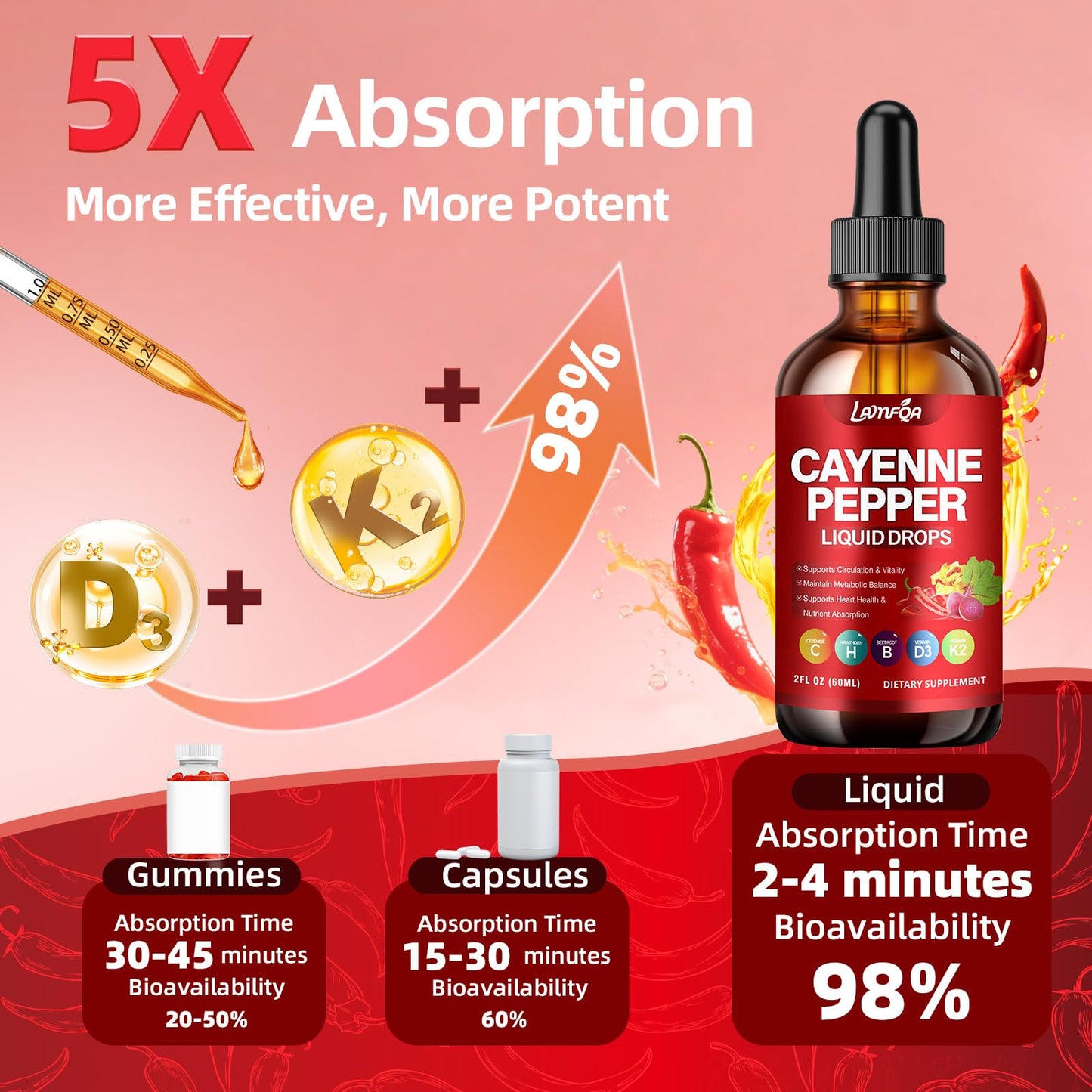 Cayenne Pepper Liquid Drops - Potent Blend with Hawthorn Berry, Turmeric Curcumin, Vitamin D3 K2, Beet Root & Panax Ginseng - Vegan, Non-GMO, High Absorbed Gentle Formula - 2 OZ LAMFQA buy supplements Au