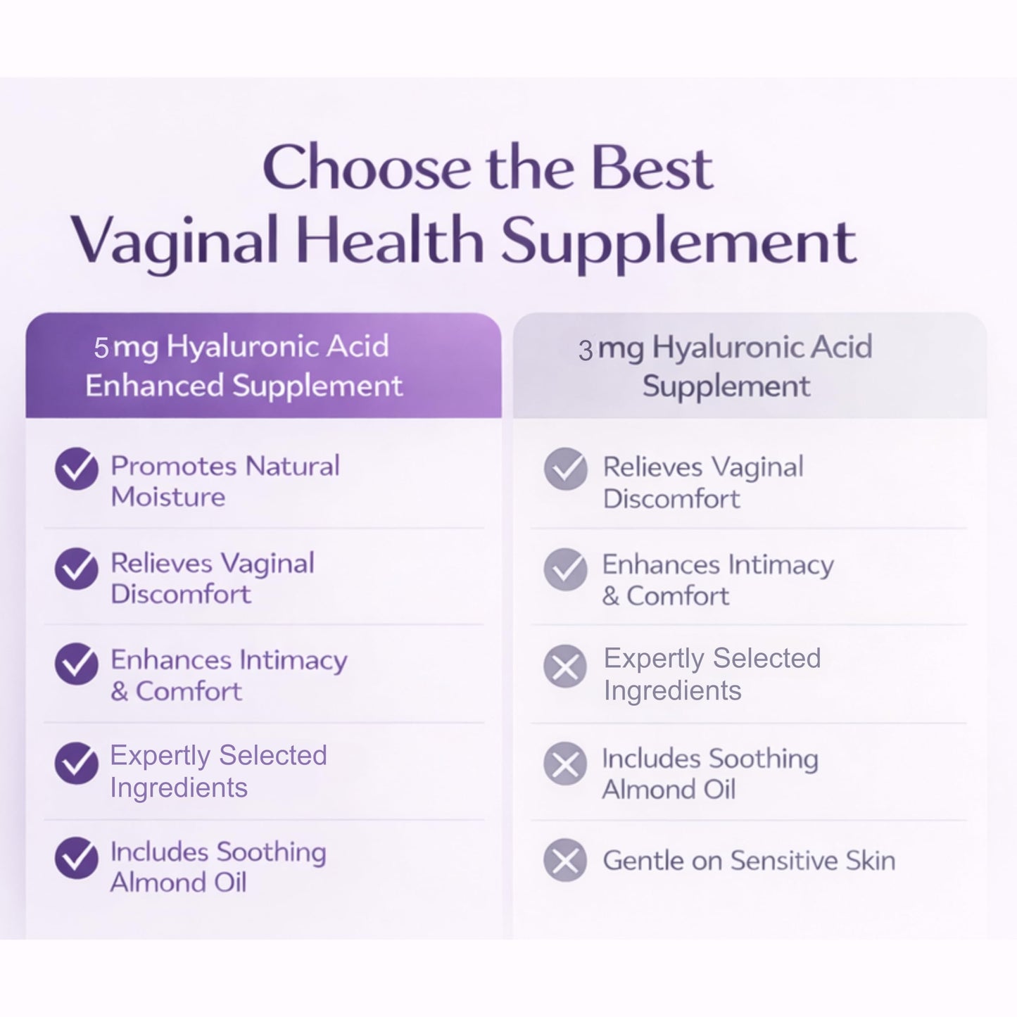 XORYTEN Vaginal Moisturizer for Revarey– 5mg Hyaluronic Acid – Vaginal Dryness, Hormone-Free Soothing Inserts, Non-Greasy, 12 Suppositories – 1 Month Supply (No fragrance) XORYTEN buy supplements Au