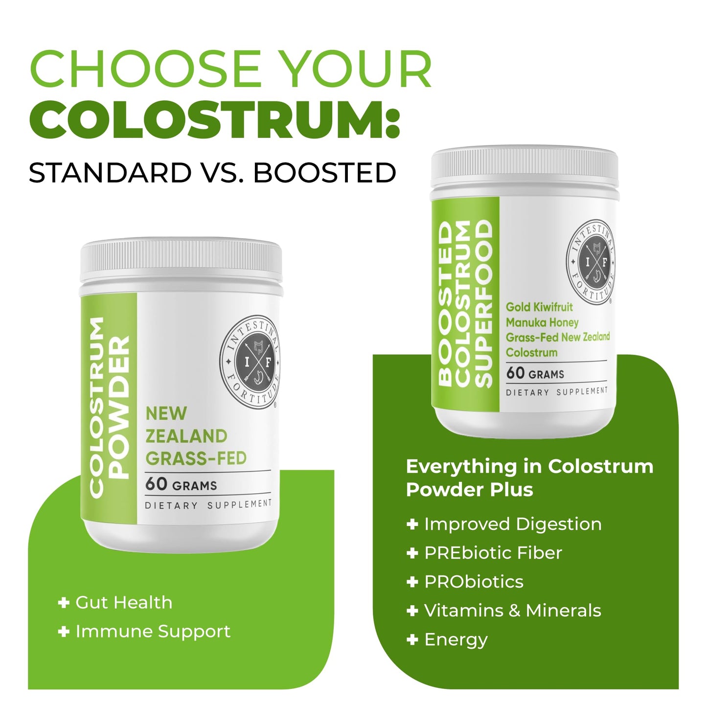 Intestinal Fortitude Boosted Colostrum Superfood Dietary Supplement: Grass-Fed New Zealand Bovine Colostrum, Gold Kiwifruit, Manuka Honey, for Digestion, Immune System, and Gut Health (60 Grams) Intestinal Fortitude buy supplements Au