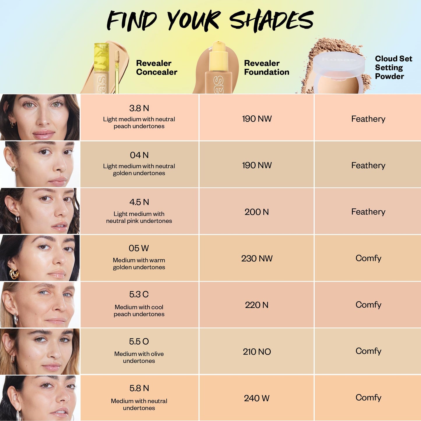 Kosas Revealer Concealer – Medium Coverage Hydrating Under Eye & Face Concealer with Hyaluronic Acid, Tone 04 N Kosas buy supplements Au