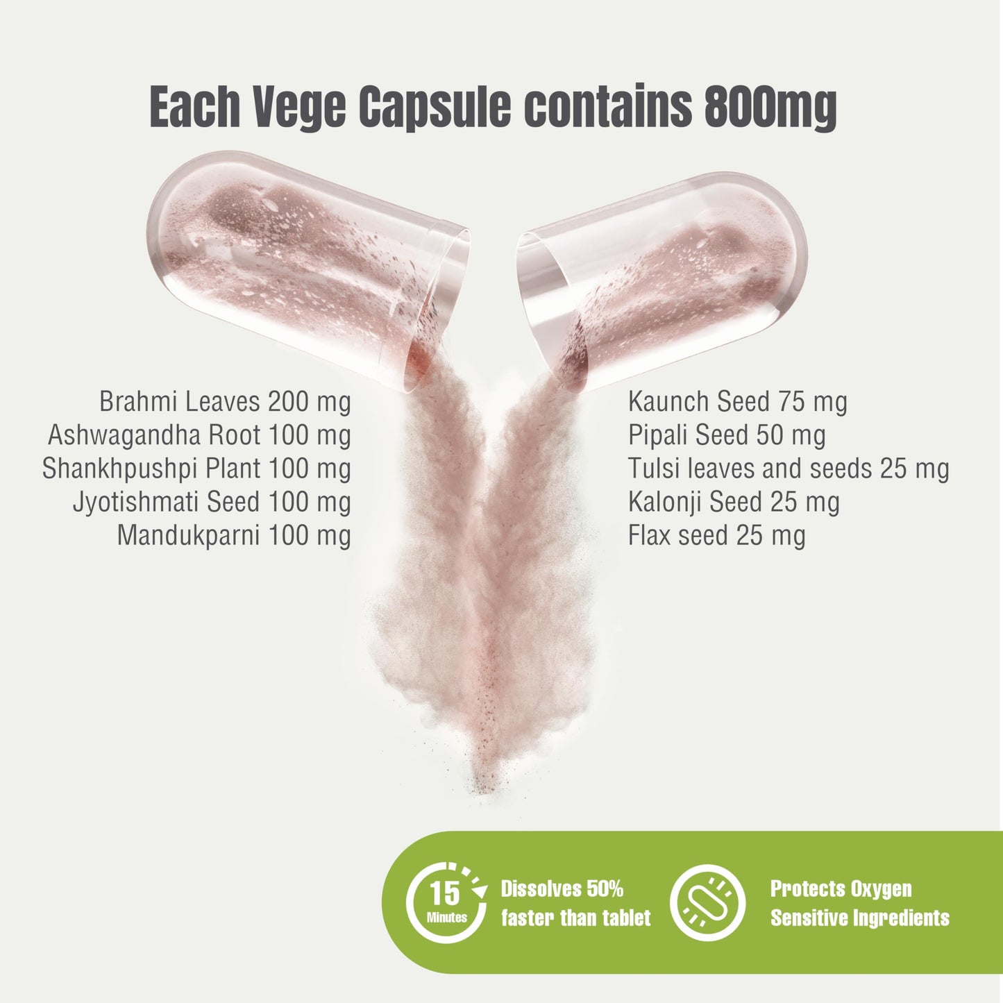 Herbsforever Omega Mind - Support Brain Function, Cognitive, Memory, Mental Clearity |Consentration,with Bacopa, Ashwagandha, Mucuna 10 Ayurvedic Herb Extracts|90 Veg Capsules|800 mg Herbsforever buy supplements Au