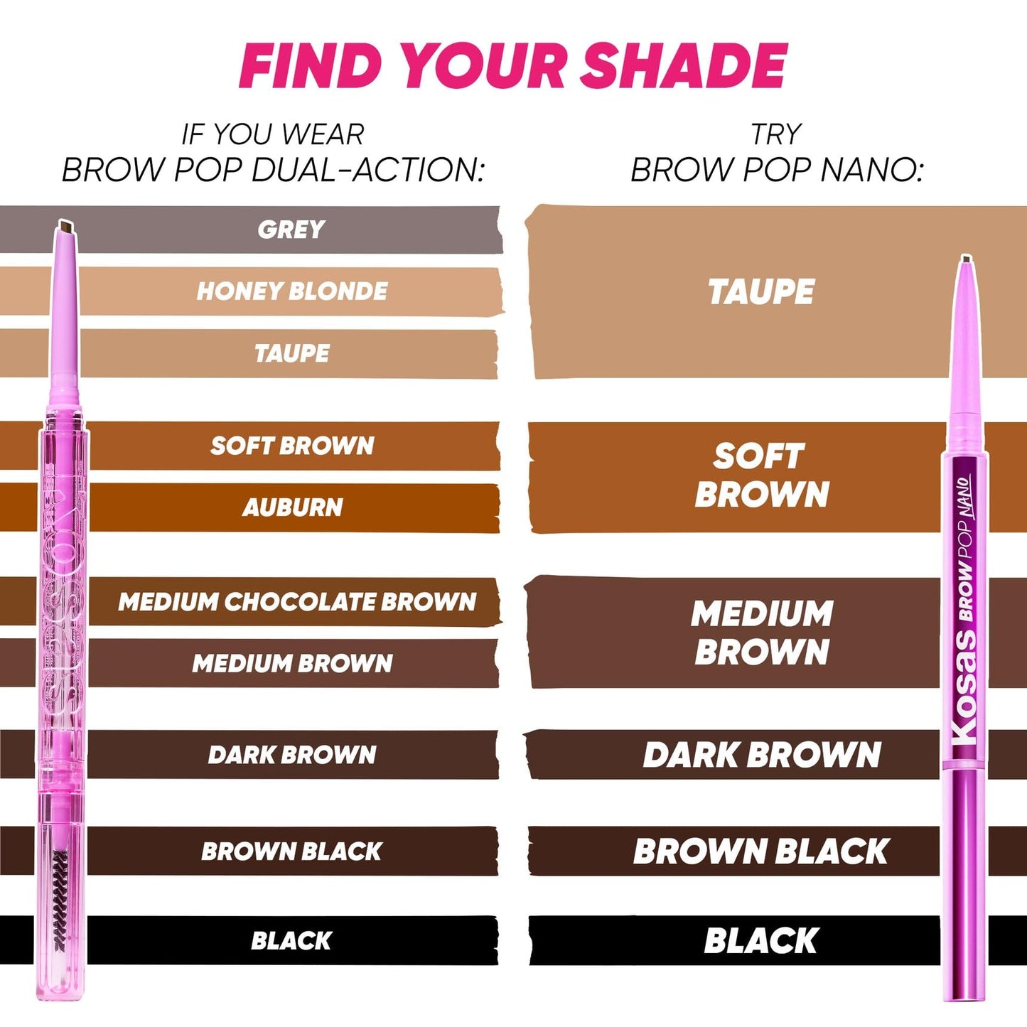 Kosas Brow Pop Eyebrow Pencil – Brow Pencil with Spoolie, Medium Brown Kosas buy supplements Au