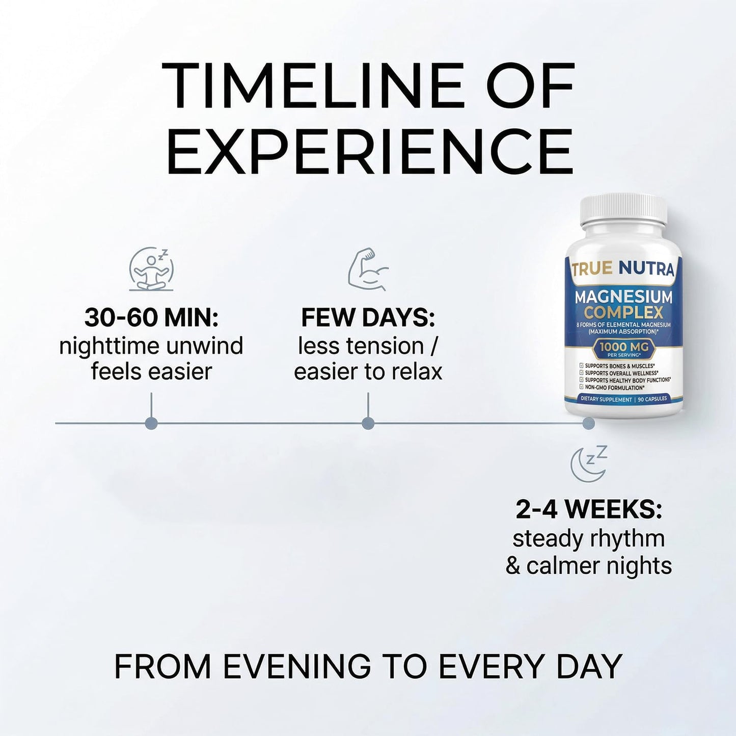 True nutra Magnesium Complex,Advanced 8-in-1 Magnesium Blend,Glycinate, Citrate, Malate, Taurate etc,High Formula,90 Capsules true nutra buy supplements Au