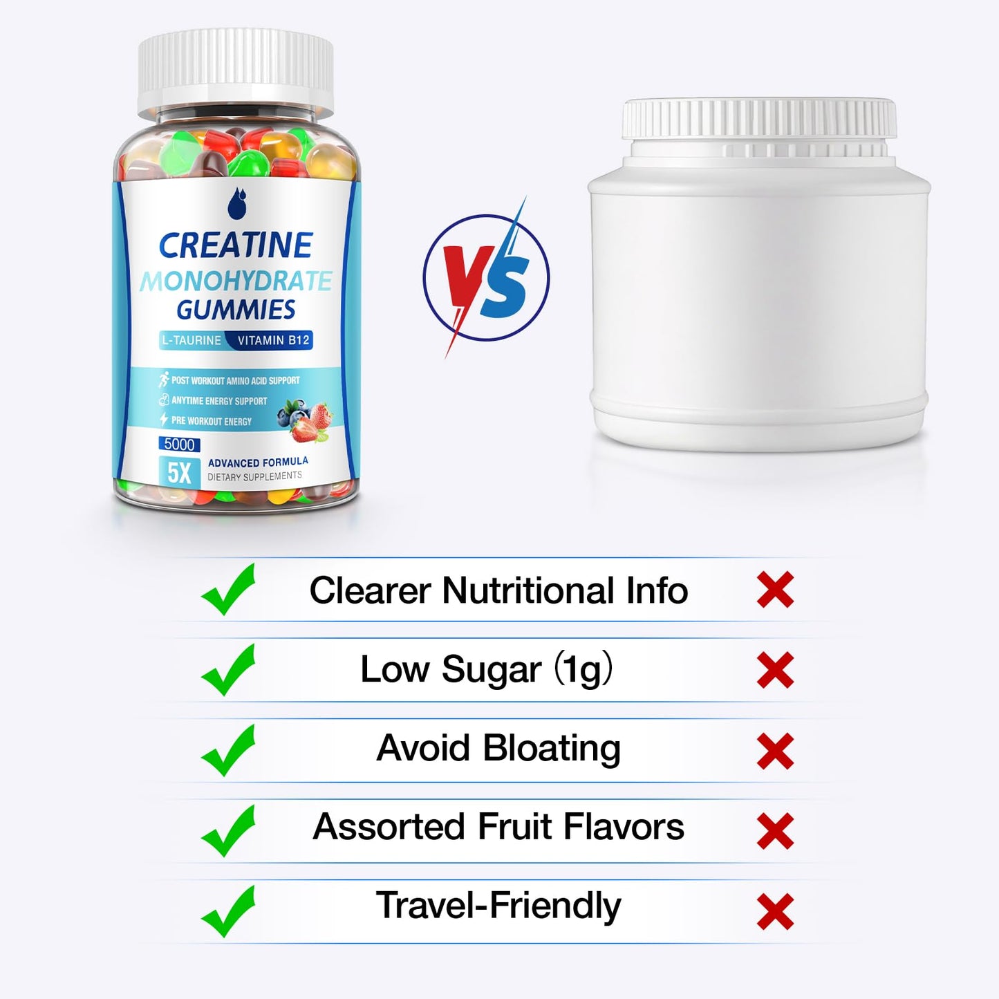 MaxHemp Creatine Gummies for Men & Women - Creatine Monohydrate Gummies 5g, Muscle Builder, Energy Boost & Pre-Workout Supplement,