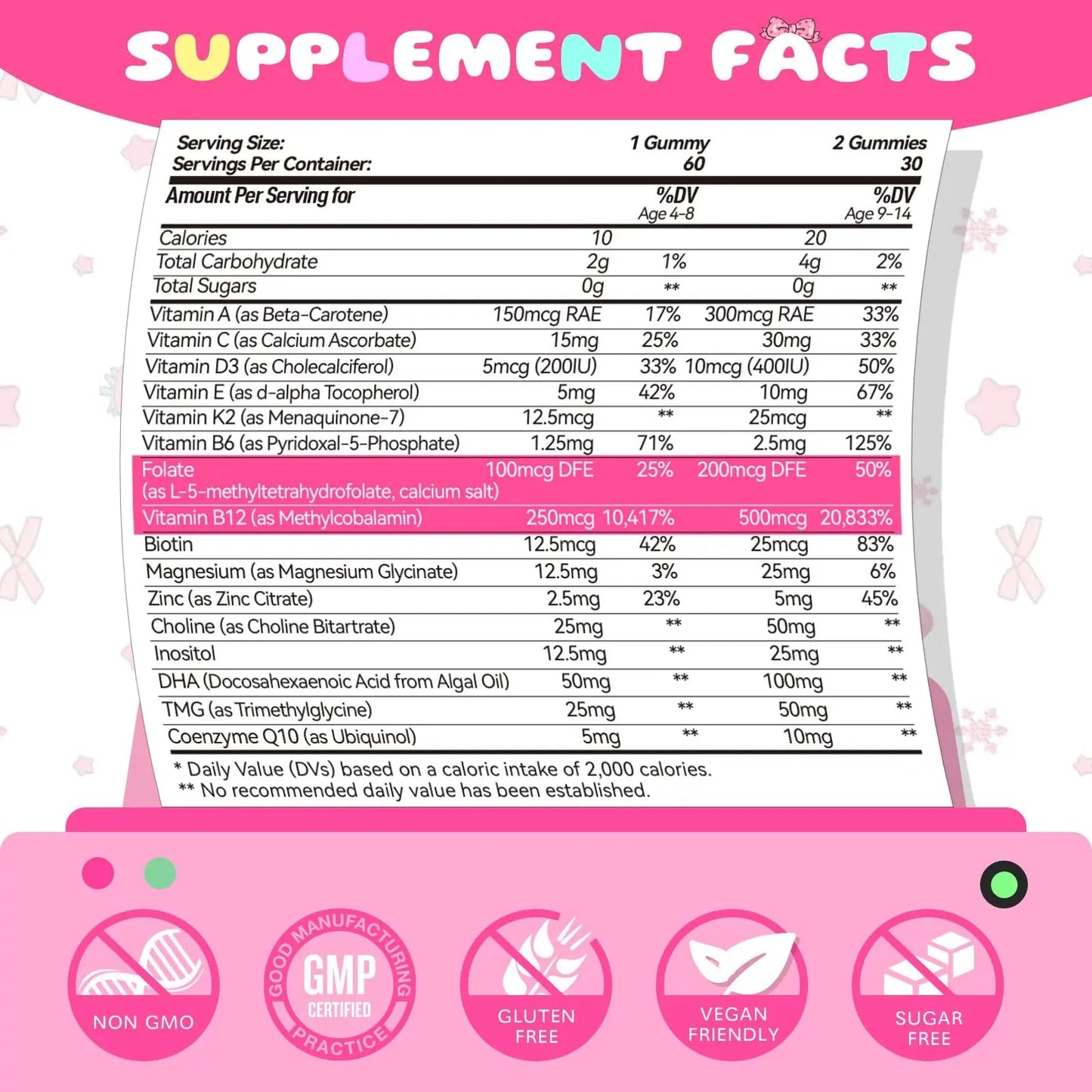 Elysx Kids Methylated Multivitamin Chewable Gummies, MTHFR Supplement with L Methylfolate, Magnesium, Biotin, Choline Elysx