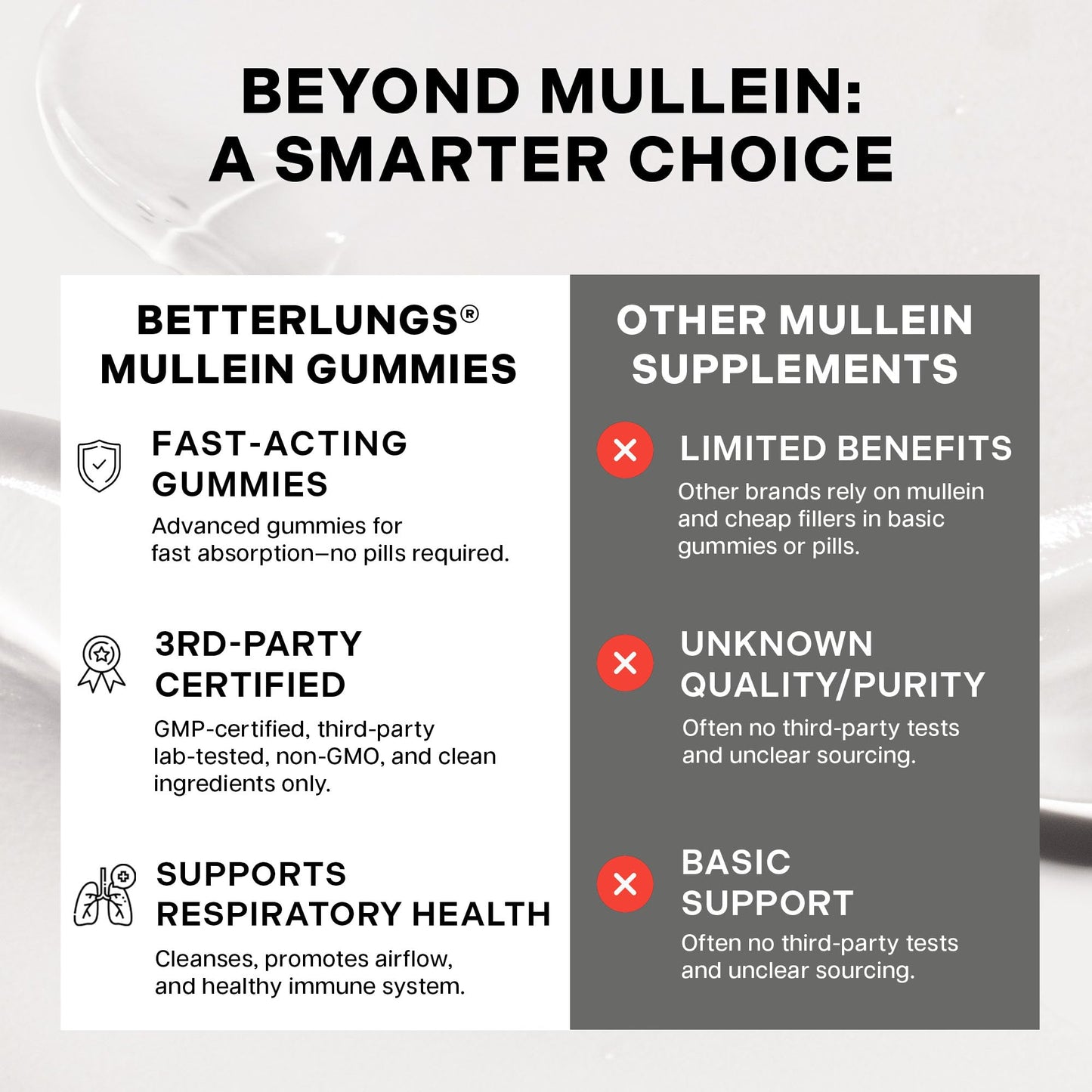 Betterbrand Mullein Chewable Gummies for Lung Cleanse and Detox, Respiratory Health Supplement, 1000mg Mullein Extract per Serving, 60 Gummies
