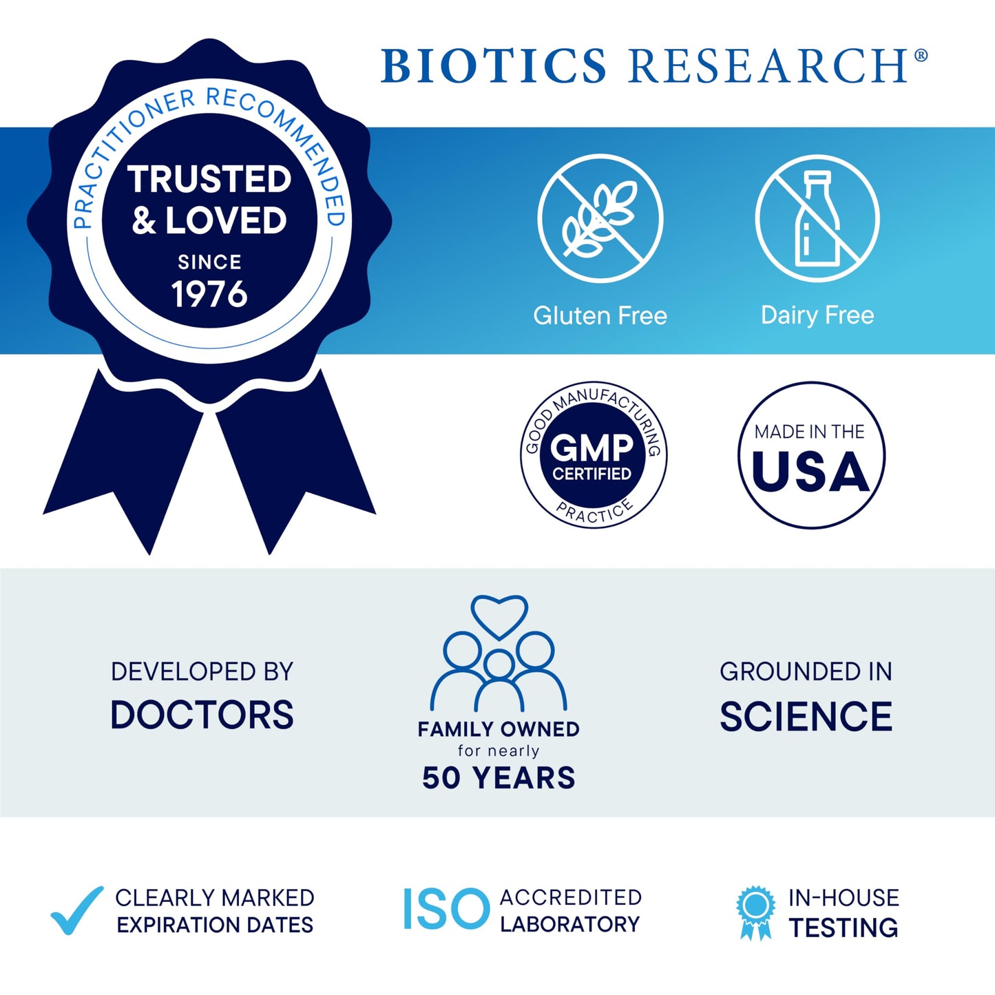 Biotics Research Beta-Plus™ Nutritional Ox Bile Salts Digestive Enzymes Supplement for Bile Production for No Gallbladder-Supports Overall Liver Function,