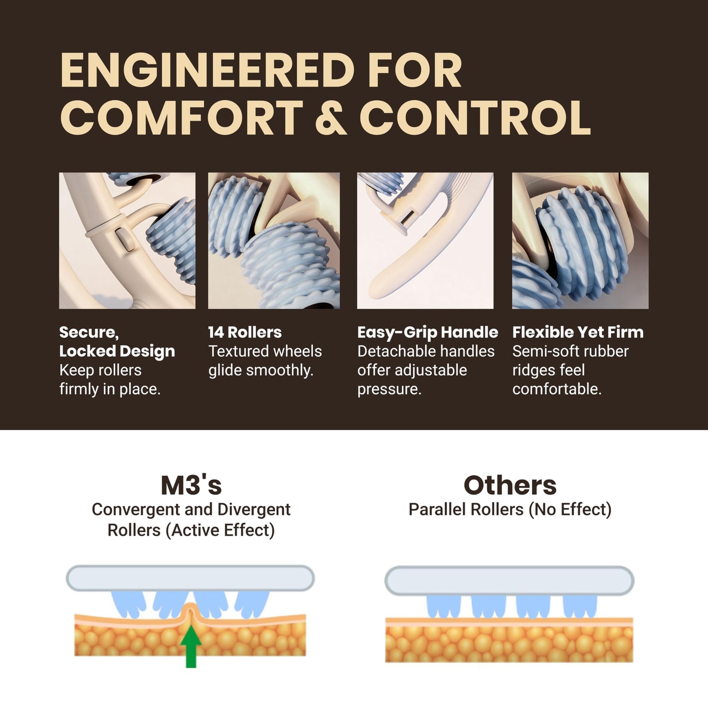Anti Cellulite Roller & Lymphatic Drainage Massager | Fascia Blaster for Contoured & Smoother Skin | Tool for Sore Arms, Legs, Stomach & Buttocks by M3 – Multicolor M3 Naturals buy supplements Au