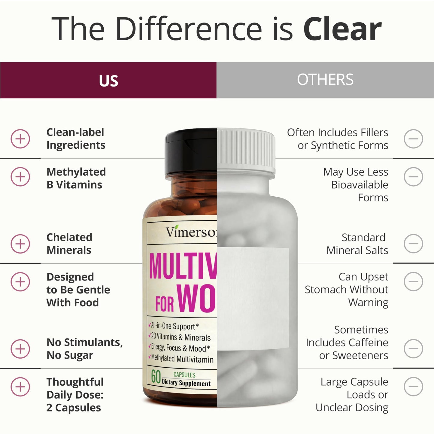 Multivitamin for Women with Methylated Vitamins and Chelated Minerals for Energy, Focus and Immune Health – Premium Daily Womens Multivitamins & Multiminerals – 60 Capsules Vimerson Health buy supplements Au