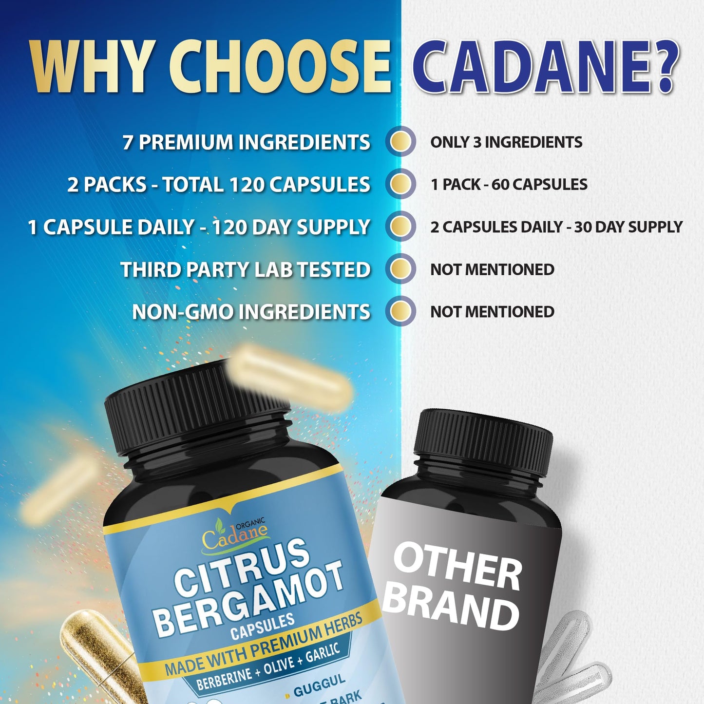 Cadane 2 Packs Citrus Bergamot Extract Capsules with Berberine, Olive, Guggul, Garlic, Pine Bark, Black Pepper | 4 Months Supply