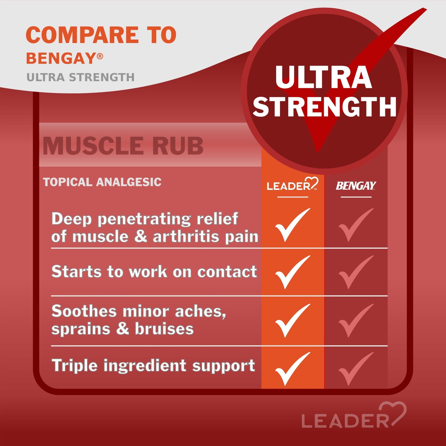 Leader Muscle Rub - Fast-Acting, Deep Penetrating Relief for Sore Muscles and Joints, Minor Arthritis and Back Pain Relief, Non-Greasy Formula Topical Analgesic, Camphor, Menthol & Methyl Salicylate LeaderBuy Supplements Australia