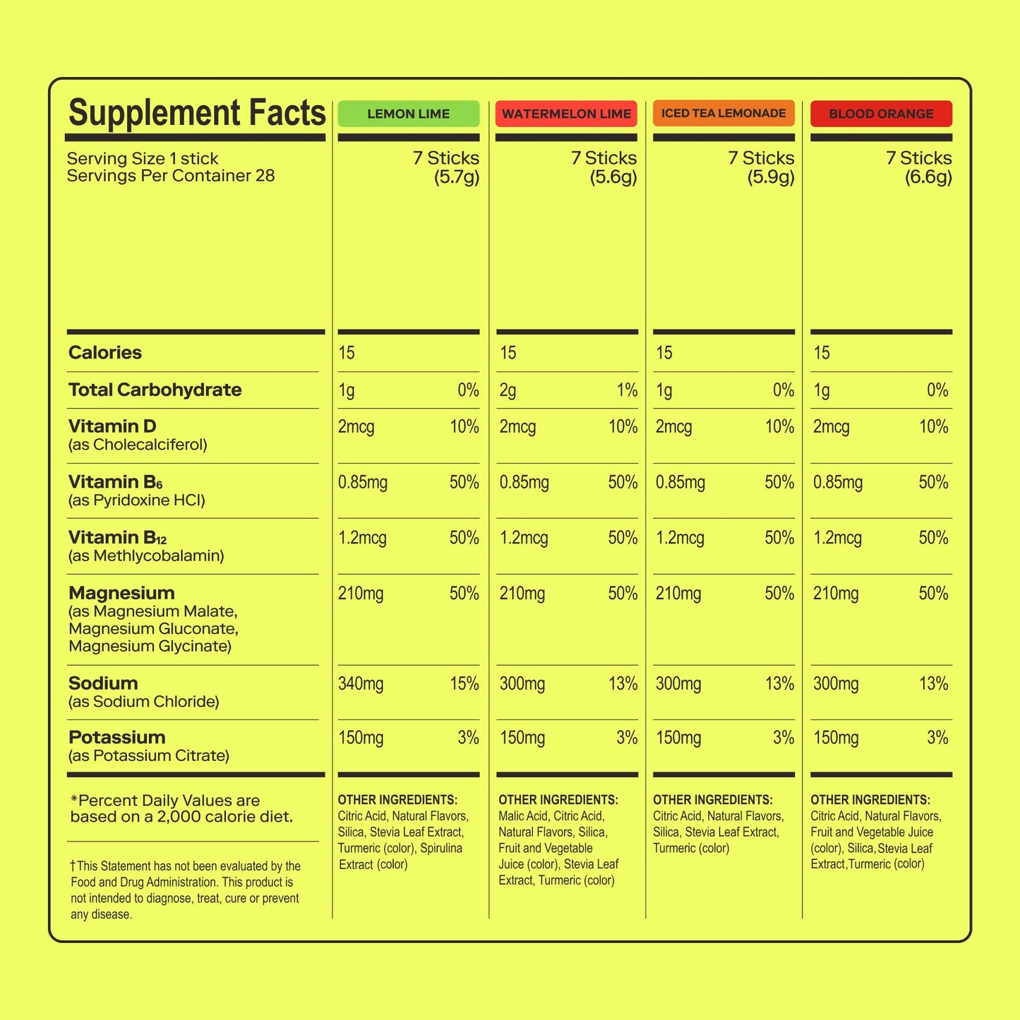 MAGNA Electrolytes Powder Drink Mix for Hydration, Energy & Focus Support with Magnesium L Threonate (28 Servings, Variety)