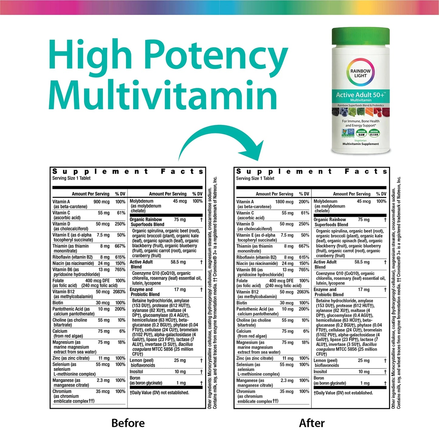 Rainbow Light Adult Multivitamin, Vitamins C & Zinc, B Complex & Choline, Calcium & Vitamin D Supports Bone Health Rainbow Light