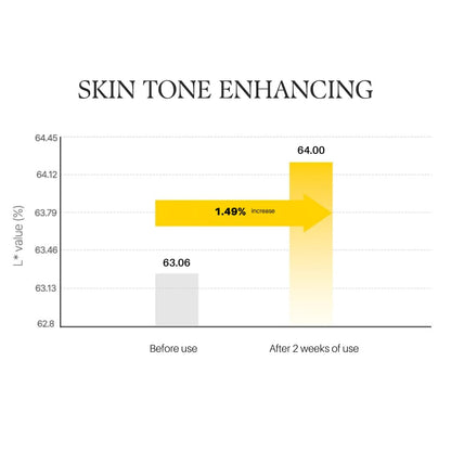 d'alba Piedmont White Truffle Vita Toning Serum Toner, Glass Skin with Double Vitamin Skincare, Face Moisturizer, (6.09 fl. oz)