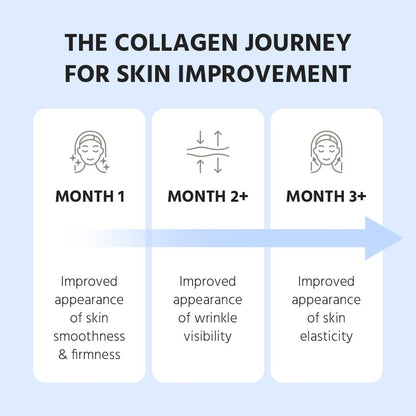 Cevitol Marine Collagen Peptides - Hydrolyzed Ultra-fine Collagen Powder for Women & Men, Hyaluronic Acid, Biotin, Vitamin C, for Skin, Hair, Nails, Joints