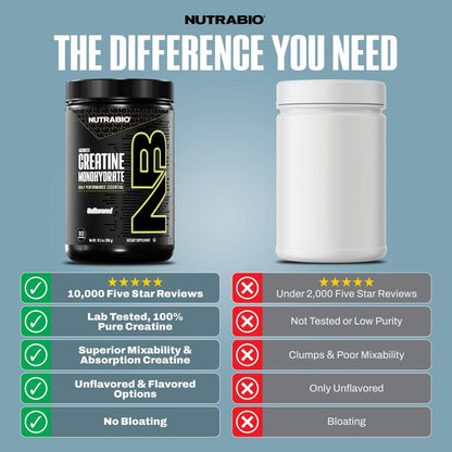 NutraBio Pure Micronized Creatine Monohydrate Powder Supplement, Unflavored, (300 g) - Supports Bulk Muscle Energy, Recovery, and Strength - HPLC Tested Creatine
