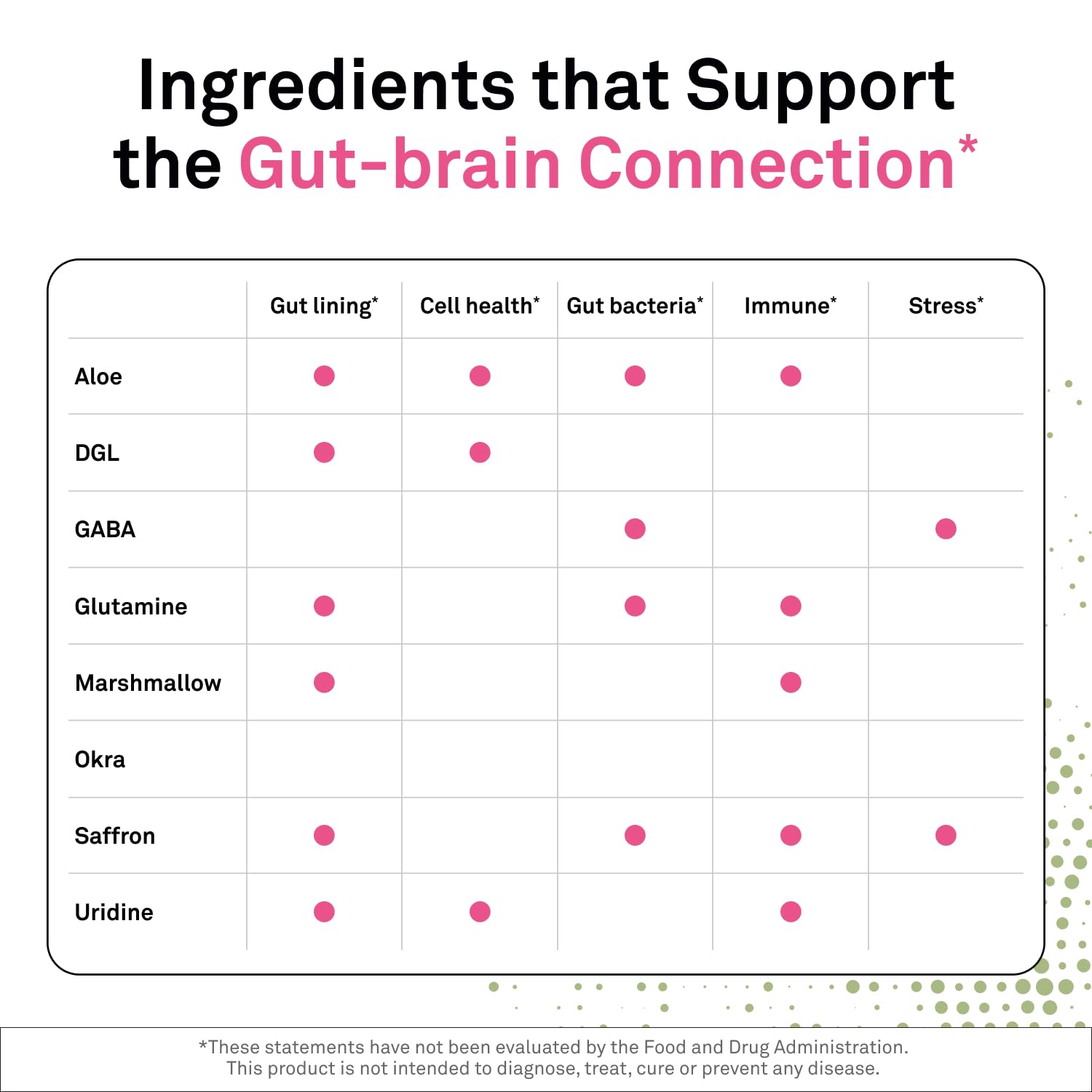 NeuroScience Gut Brain Align Powder - L-Glutamine Powder for Gut Health and Stress Support - Glutamine, GABA, Saffron, DGL, Aloe and Uridine (21 Sachets) NeuroScienceBuy Supplements Australia