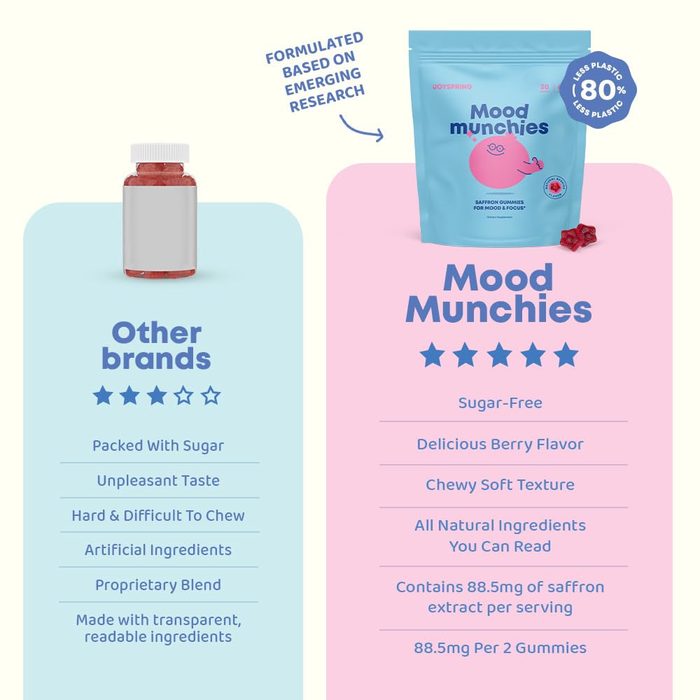 JoySpring Mood Munchies Saffron Gummies for Kids 4+ | Saffron Extract Supplement with GABA, Passion Flower & St Johns Wort | Sugar Free Vegan Brain Support & Kids Focus Gummies | Crafted in USA JoySpringBuy Supplements Australia