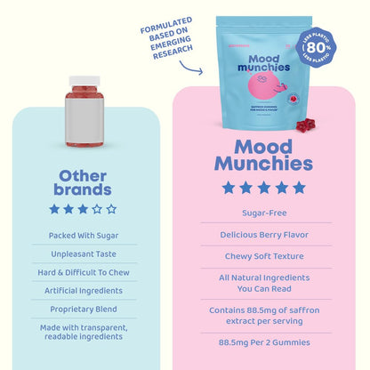 JoySpring Mood Munchies Saffron Gummies for Kids 4+ | Saffron Extract Supplement with GABA, Passion Flower & St Johns Wort | Sugar Free Vegan Brain Support & Kids Focus Gummies | Crafted in USA JoySpringBuy Supplements Australia