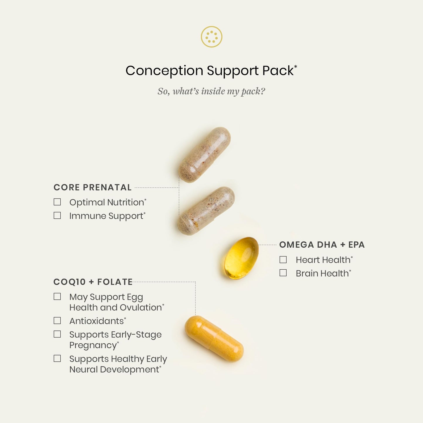 Perelel Conception Support Pack, Prenatal Multivitamin with DHA Omega 3, COQ10 & Folate, Supports Fertility Wellness for Women