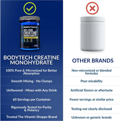 BodyTech Creatine Monohydrate Powder, Unflavored Micronized Creatine Formula for Men and Women, 5g per Serving, Pre Workout & Post Workout Supplement